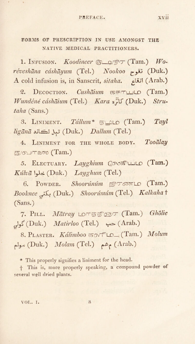 • * \ PREPACK. XVII FORMS OF PRESCRIPTION IN USE AMONGST THE NATIVE MEDICAL PRACTITIONERS. 1. Infusion. Koodlneer (^\ (Tam.) Wo- reveshdna cdshdyum (Tel.) Nookoo (Duk.) A cold infusion is, in Sanscrit, sitalia, (Arab.) 2. Decoction. Cushdlum 079=nLuLD (Tam.) Wundene cdshaium (Tel.) Kara (Duk.) Stru- talia (Sans.) 3. Liniment. Tdllum* ^yjLD (Tam.) Tayl ligand (Duk.) Dallum (Tel.) 4. Linijvient for the whole body. Toodlay (Tam.) 5. Electuary. Layghium Cox^^luld (Tam.) Kulvd (Duk.) Layghwn (Tel.) 6. Powder. Shooricnum (Tam.) Booknee jiSij (J)uk»') Shoorumilm (YeX.') Kalkahai (Sans.) 7. Pill. Mdtray (Tam.) Gholie (Duk.) Matirloo (lidi.') 4^:=^ (Arab.) •• 8. Plaster. erovt^LX)—h (Tam.) Molum (Duk.) Molam (Tel.) (Arab.) * This properly signifies a liniment for the head. 'I* This is, more properly speaking, a compound powder of several well dried plants. a VOL. 1.