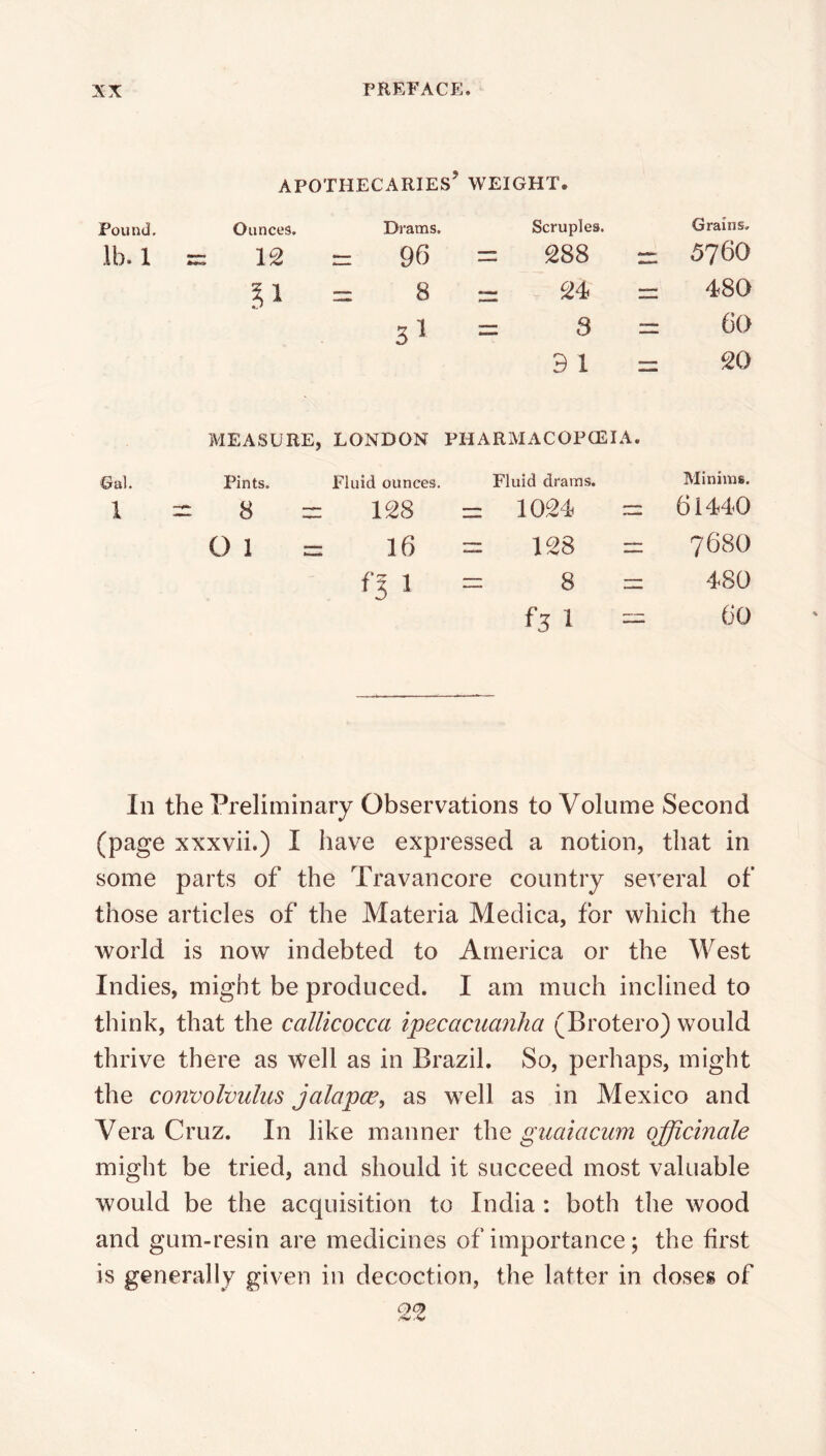 apothecaries’ weight. Pound. Ounces. Drams. Scruples. Grains. lb. 1 = 12 = 96 = 288 n 576O §1=8 = 24 = 480 31 = 3 = 60 3 1 z= 20 MEASURE, LONDON PHARlVIACOPa2IA. Gal. Pints. Fluid ounces. Fluid drams. Minims. 1 = 8 = 128 = 1024 61440 01= 16 = 128 = 768O n 1 zz 8 = 480 fj 1 ^ 60 In the Preliminary Observations to Volume Second (page xxxvii.) I have expressed a notion, that in some parts of the Travancore country several of those articles of the Materia Medica, for which the world is now indebted to America or the West Indies, might be produced. I am much inclined to think, that the callicocca ipecacuanha (Brotero) would thrive there as well as in Brazil. So, perhaps, might the convolvulus jalapce, as well as in Mexico and Vera Cruz. In like manner the guaiacum officinale might be tried, and should it succeed most valuable would be the acquisition to India : both the wood and gum-resin are medicines of importance; the first is generally given in decoction, the latter in doses of 2^