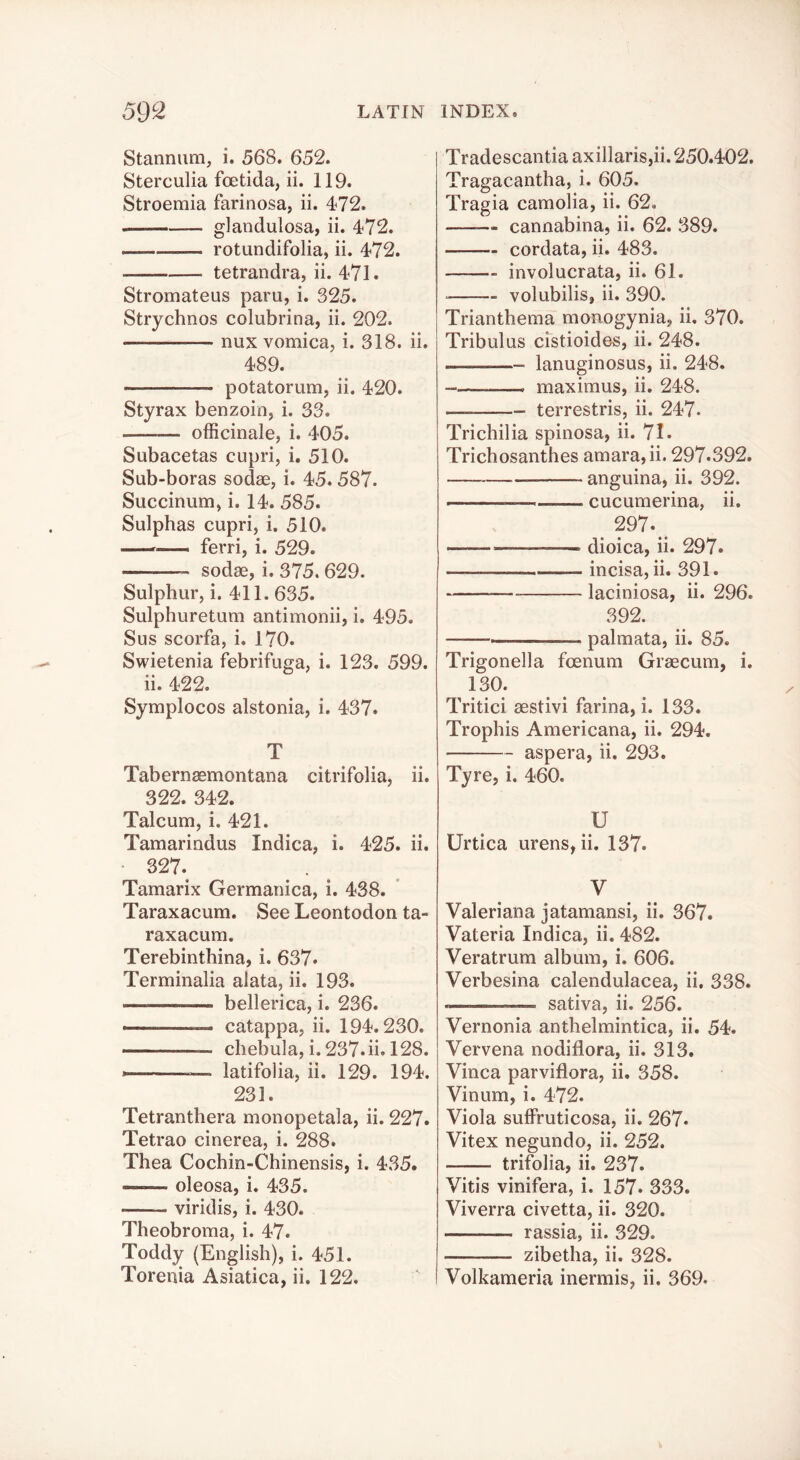 Stannum, i. 568. 652. Sterculia foetida, ii. 119. Stroemia farinosa, ii. 472. glandulosa, ii. 472. — rotundifolia, ii. 472. tetrandra, ii. 471. Stromateus paru, i. 325. Strychnos colubrina, ii. 202. nux vomica, i. 318. ii. 489. potatorum, ii. 420. Styrax benzoin, i. 33. officinale, i. 405. Subacetas cupri, i. 510. Sub-boras sodae, i. 45. 587. Succinum, i. 14. 585. Sulphas cupri, i. 510. —^ ferri, i. 529. sodae, i. 375. 629. Sulphur, i. 411. 635. Sulphuretum antimonii, i. 495. Sus scorfa, i. 170. Swietenia febrifuga, i. 123. 599. ii. 422. Symplocos alstonia, i. 437. T Tabernaemontana citrifolia, ii. 322. 342. Talcum, i. 421. Tamarindus Indica, i. 425. ii. • 327. Tamarix Germanica, i. 438. Taraxacum. See Leontodon ta- raxacum. Terebinthina, i. 637. Terminalia alata, ii. 193. bellerica, i. 236. ■ catappa, ii. 194.230. chebula, i.237.ii. 128. * — latifolia, ii. 129. 194. 231. Tetranthera monopetala, ii. 227. Tetrao cinerea, i. 288. Thea Cochin-Chinensis, i. 435. oleosa, i. 435. viridis, i. 430. Theobroma, i. 47. Toddy (English), i. 451. Tradescantia axillaris,ii. 250.402. Tragacantha, i. 605. Tragia camolia, ii. 62. cannabina, ii. 62. 389. cordata, ii. 483. involucrata, ii. 61. volubilis, ii. 390. Trianthema monogynia, ii. 370. Tribulus clstioides, ii. 248. lanuginosus, ii. 248. ——^ maximus, ii. 248. terrestris, ii. 247. Trichilia spinosa, ii. 71. Trichosanthes amara,ii. 297.392. anguina, ii. 392. ■ cucumerina, ii. 297. dioica, ii. 297. incisa, ii. 391. laciniosa, ii. 296. 392. —— palmata, ii. 85. Trigonella fcenum Graecum, i. 130. Tritici aestivi farina, i. 133. Trophis Americana, ii. 294. aspera, ii. 293. Tyre, i. 460. U Urtica urens, ii. 137. V Valeriana jatamansi, ii. 367. Valeria Indica, ii. 482. Veratrum album, i. 606. Verbesina calendulacea, ii. 338. saliva, ii. 256. Vernonia anthelmintica, ii. 54. Vervena nodiflora, ii. 313. Vinca parviflora, ii. 358. Vinum, i. 472. Viola sufFruticosa, ii. 267* Vitex negundo, ii. 252. trifolia, ii. 237. Vitis vinifera, i. 157. 333. Viverra civetta, ii. 320. rassia, ii. 329. zibetha, ii. 328.