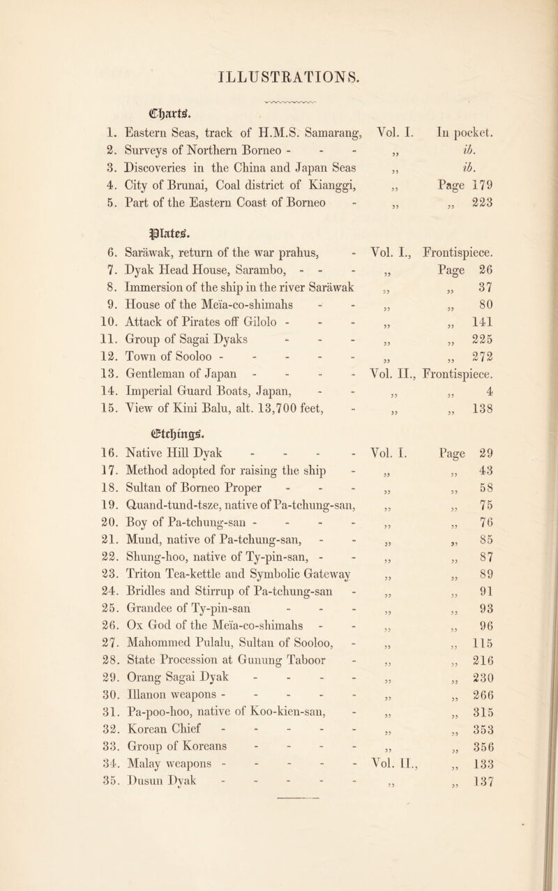 ILLUSTRATIONS. Cijarte. 1. Eastern Seas, track of H.M.S. Samarang, Yol. I. In pocket. 2. Surveys of Northern Borneo - 59 ib. 3. Discoveries in the China and Japan Seas 55 ib. 4. City of Brunai, Coal district of Kianggi, 55 Page 179 5. Part of the Eastern Coast of Borneo 95 „ 223 Plate#. 6. Sarawak, return of the war prahus, Yol. I., Frontispiece. 7. Dyak Head House, Sarambo, - - 59 Page 26 8. Immersion of the ship in the river Sarawak 95 „ 37 9. House of the Meia-co-shimahs 95 „ 80 10. Attack of Pirates off Gilolo - 55 „ 141 11. Group of Sagai Dyaks - 59 „ 225 12. Town of Sooloo ----- 95 „ 272 13. Gentleman of Japan - Yol. II, Frontispiece. 14. Imperial Guard Boats, Japan, 59 „ 4 15. View of Kini Balu, alt. 13,700 feet, 55 „ 138 (^tclj tiles'. 16. Native Hill Dyak - Vol. I. Page 29 17. Method adopted for raising the ship 55 „ 43 18. Sultan of Borneo Proper - 99 „ 58 19. Quand-tund-tsze, native of Pa-tchung-san, 59 „ 75 20. Boy of Pa-tchung-san - 99 „ 76 21. Mund, native of Pa-tchung-san, ?5 „ 85 22. Shung-hoo, native of Ty-pin-san, - 55 „ 87 23. Triton Tea-kettle and Symbolic Gateway 59 „ 89 24. Bridles and Stirrup of Pa-tchung-san 55 „ 91 25. Grandee of Ty-pin-san - 59 ,, 93 26. Ox God of the Meia-co-shimahs 99 „ 96 27. Mahommed Pulalu, Sultan of Sooloo, 99 „ 115 28. State Procession at Gunung Taboor 59 „ 216 29. Orang Sagai Dyak - 95 „ 230 30. Ulanon weapons ----- 55 „ 266 31. Pa-poo-hoo, native of Koo-kien-san, 59 „ 315 32. Korean Chief ----- 55 „ 353 33. Group of Koreans - 55 „ 356 34. Malay weapons ----- Yol. 11, „ 133 35. Dusun Dvak ----- «/ 55 „ 137