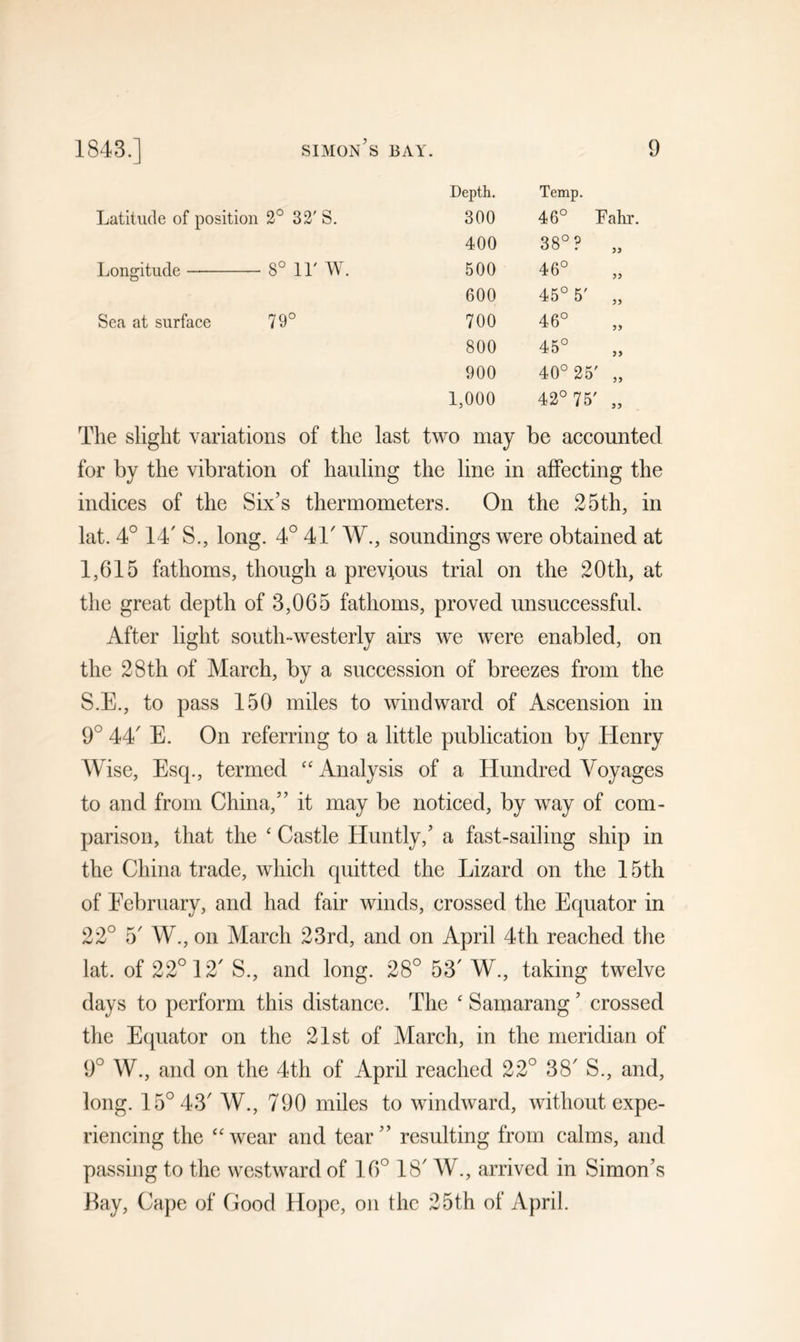 1843.] simon’s bay. Depth. Temp. Latitude of position 2° 32' S. 300 46° Fahr. 400 38° ? „ Longitude — 8° ir w. 500 46° 600 45° 5' „ Sea at surface 79° 700 46° 800 45° 900 40° 25' „ 1,000 42° 75' „ The slight variations of the last two may be accounted for by the vibration of hauling the line in affecting the indices of the Six’s thermometers. On the 25th, in lat. 4° 14' S., long. 4° 41/ W., soundings were obtained at 1,615 fathoms, though a previous trial on the 20th, at the great depth of 3,065 fathoms, proved unsuccessful. After light south-westerly airs we were enabled, on the 28 th of March, by a succession of breezes from the S.E., to pass 150 miles to windward of Ascension in 9° 44' E. On referring to a little publication by Henry Wise, Esq., termed “ Analysis of a Hundred Voyages to and from China,” it may be noticed, by way of com- parison, that the ‘ Castle Huntly,’ a fast-sailing ship in the China trade, which quitted the Lizard on the 15th of February, and had fair winds, crossed the Equator in 22° 5' W., on March 23rd, and on April 4th reached the lat. of 22° 12' S., and long. 28° 53' W., taking twelve days to perform this distance. The £ Samarang ’ crossed the Equator on the 21st of March, in the meridian of 9° W., and on the 4th of April reached 22° 38' S., and, long. 15°43/ W., 790 miles to windward, without expe- riencing the “wear and tear” resulting from calms, and passing to the westward of 16° 18' W., arrived in Simon’s Cape of Good Hope, on the 25th of April.