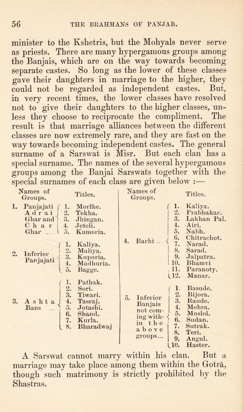 minister to the Kshetris, but the Mohyals never serve as priests. There are many hypergamous groups among the Banjais, which are on the way towards becoming separate castes. So long as the lower of these classes gave their daughters in marriage to the higher, they could not be regarded as independent castes. But, in very recent times, the lower classes have resolved not to give their daughters to the higher classes, un- less they choose to reciprocate the compliment. The result is that marriage alliances between the different classes are now extremely rare, and they are fast on the way towards becoming independent castes. The general surname of a Sarswat is Misr. But each clan has a special surname. The names of the several hypergamous groups among the Banjai Sarswats together with the special surnames of each class are given below ;— Names of Groups. Titles. Names of Groups. Titles. 1. Panjajati f 1. Morlhe. A d r a i J 2. Tekha. Gliarand^ 3. Jhingan. Char i 4. Jeteli. Ghar I 5. Kumoria. 2. r 1. I Inferior ; o’ Panjajati “j I 5. Kaliya. Maliya. Kupuria. Madhuria. Bagge. 3. A s h t a Bans r 1. I o 3. i 5. 6. 7. L 8. Pathak. Sori. Tiwari. Tasraj. Jotashi. Shand. Kurla. Bharadwaj 4. Barhi ^ 4. 5. i 6. 7. I 8. i 9- I 10. ,11. L12. Kaliya. Prabhakar. Lakhan Pal. Airi. Nabh. Chitrachot. Narad. Sarad. Jalpati’a. Bhamvi Paranoty. Manar. 5. r 1. Inferior Banjais not com- ing with- { in the above groups... 2. 3. 4. 5. 6. 7. 8. 9. LIO. Basude. Bijora. Baude. Mehra. Muslol. Sudan. Sutrak. Teri. Angul. Haster. A Sarswat cannot marry within his clan. But a marriage may take place among them within the Gotra, though such matrimony is strictly prohibited by the Shastras.