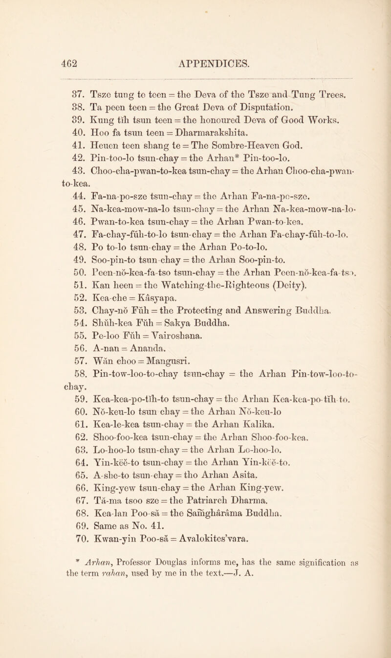 37. Tszo tung to teen = the Deva of the Tsze and Tung Trees. 38. Ta peen teen — the Great Deva of Disputation. 39. Kung tih tsun teen = the honoured Deva of Good Works. 40. Hoo fa tsun teen = Dharmarakshita. 41. Heuen teen shang te = The Sombre-Heaven God. 42. Pin-too-lo tsun-chay = the Arhan* Pin-too-lo. 43. Choo-cha-pwan-to-kea tsun-chay = the Arhan Choo-clia-pwan- to-kea. 44. Fa-na-po-sze tsun-chay = the Arhan Fa-na-po-sze. 45. Na-kea-mow-na-lo tsun-chay = the Arhan Na-kea-mow-na-lo- 46. Pwan-to-kea tsun-chay = the Arhan Pwan-to-kea. 47. Fa-cliay-fuli-to-lo tsun-chay = the Arhan Fa-chay-fuh-to-lo. 48. Po to-lo tsun-chay = the Arhan Po-to-lo. 49. Soo-pin-to tsun-chay = the Arhan Soo-pin-to. 50. Peen-no-kea-fa-tso tsun-chay = the Arhan Peen-no-kea-fa-tso. 51. Kan keen = the Watching-the-Bighteous (Deity). 52. Kea-ehe = Kasyapa. 53. Ckay-no Fuh = the Protecting and Answering Buddha, 54. Shuh-kea Fuh = Sakya Buddha, 55. Pe-loo Fiili = Yairoshana. 56. A-nan = Ananda. 57. Wan choo = Mangusri. 58. Pin-tow-loo-to-chay tsun-chay = the Arhan Pin-tow-loo-to- cliay. 59. Kea-kea-po-tih-to tsun-chay = the Arhan Kea-kea-po tih to. 60. No-keu-lo tsun ckay = the Arhan No-keu-lo 61. Kea-le-kea tsun-chay = the Arhan Ivalika. 62. Shoo-foo-kea tsun-chay = the Arhan Shoo-foo-kea. 63. Lo-hoo-lo tsun-chay = the Arhan Lo-hoo-lo. 64. Yin-kee-to tsun-chay = the Arhan Yin-kce-to, 65. A-slie-to tsun-chay = tho Arhan Asita. 66. King-yew tsun-chay = the Arhan King-yew. 67. Ta-nia tsoo sze = the Patriarch Dharma. 68. Kea-lan Poo-sa = the Samgharama Buddha. 69. Same as No. 41. 70. Kwan-yin Poo-sa = Avalokites’vara. * Arhan, Professor Douglas informs me, has the same signification as the term rah an, used by me in the text.—J. A.