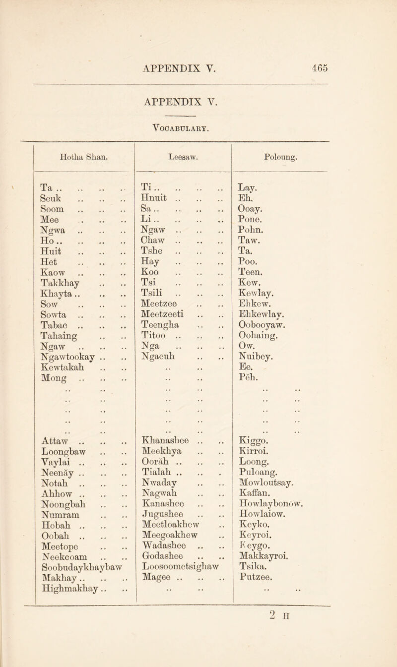 APPENDIX V. Vocabulary. Hotlia Shan. Lcesaw. Poloung. Ta Ti Lay. Seuk Hnuit Eh. Soom Sa Ooay. Mee Li Pone. Ngwa Ngaw Polin. Ho Cbaw Taw. Huit Tshe Ta. Het Hay Poo. Kaow Koo Teen. Takkhay Tsi Kew. Kbayta Tsili Kewlay. Sow Meetzee Ehkew. Sowta Meetzeeti Ehkewlav. Tabac Teengha Oobooyaw. Taliaing Titoo Oohaing. Ngaw Nga Ow. Ngawtookay .. Ngacuh Nuibey. Kewtakah Ee. Mong • • • * Peb. • • • • * * • • Attaw Kbanashee .. Kiggo. Loongbaw Meekhya Kirroi. Yaylai Oorah Loong. Neenay Tialab Puloang. Notab Nwaday Mowloutsay, Abliow Nagwab Kaffan. Noongbak Kanashee Howlaybonuw. Numram Jugushee Howlaiow. Hobab Meetloakhew Keyko. Oobah Meegoakbew Keyroi. Meetope Wadasbee Keygo. Neekcoam Godasbee Makkayroi. Soobudaykliaybaw Loosooractsigbaw Tsika. Makbay Magee Pntzee. Highmakbay .. • • # • .. 9 II