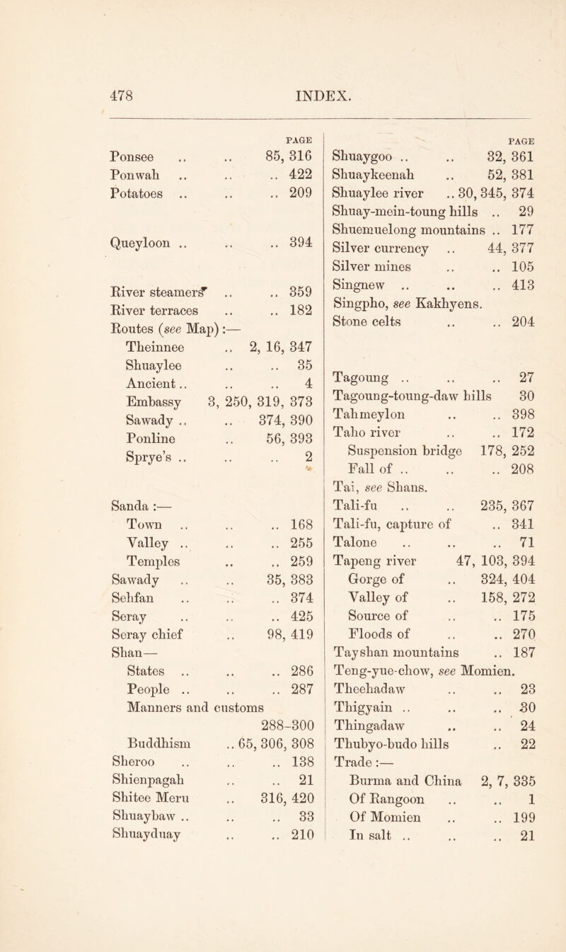 Ponsee • » PAGE 85, 316 Ponwah • « .. 422 Potatoes • » .. 209 Queyloon .. .. 394 River steamer^ .. 359 River terraces .. 182 Routes (see Map) • • Theinnee .. 2,16,347 Shuaylee .. 35 Ancient.. 4 Embassy 3, 250, 319, 373 Sawady .. 374, 390 Ponline 56, 393 Sprye’s .. 2 .. 168 .. 255 .. 259 35,383 .. 374 .. 425 98,419 .. 286 .. 287 customs 288-300 ..65, 306, 308 .. 138 .. 21 316,420 .. 33 i .. 210 Sancla :— Town .. Valley .. Temples Sawacly Selifan Seray Seray chief Shan— States People .. Manners and Buddhism Slieroo Shienpagah Shitee Meru Sliuaybaw .. Sliuayduay Shuaygoo 32, PAGE 361 Shuaykeenah 52, 381 Shuaylee river .. 30, 345, 374 Shuay-mein-toung hills • • 29 Shuemuelong mountains • . 177 Silver currency 44, 377 Silver mines • • 105 Singnew .. • • 413 Singpho, see Kakhyens. Stone celts 204 Tagoung .. 27 Tagoung-toung-daw hills 30 Tahmeylon .. 398 Talio river .. 172 Suspension bridge 178, 252 Fall of .. .. 208 Tai, see Skans. Tali-fu 235, 367 Tali-fu, capture of .. 341 Talone .. 71 Tapeng river 47, 103, 394 Gorge of 324, 404 Valley of 158, 272 Source of .. 175 Floods of .. 270 Tayskan mountains .. 187 Teng-yue-chow, see Momien. Theehadaw .. 23 Thigyain .. .. SO Thingadaw .. 24 Thubyo-budo hills .. 22 Trade:— Burma and China 2, 7, 335 Of Rangoon 1 Of Momien .. 199 In salt .. .. 21