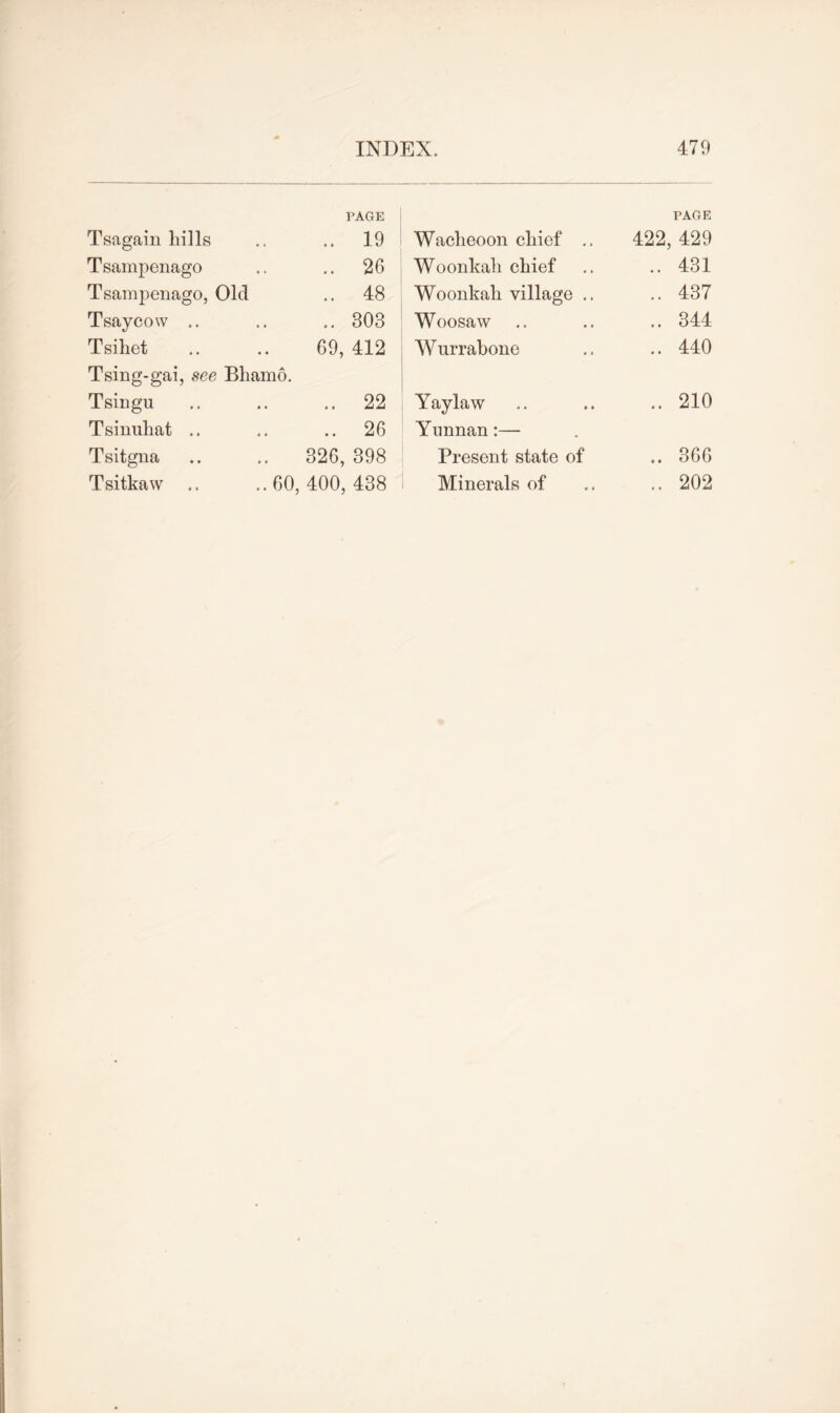 PAGE PAGE Tsagain lulls .. 19 Wacheoon chief .. 422, 429 Tsampenago .. 26 Woonkali chief .. 431 Tsampenago, Old .. 48 Woonkah village .. .. 437 Tsaycow .. .. 303 Woosaw .. 344 Tsihet 69, 412 Wurrabone .. 440 Tsing-gai, see Bhamo. Tsingu .. 22 Yaylaw .. 210 Tsinuhat .. .. 26 Yunnan:— Tsitgna 326, 398 Present state of .. 366 Tsitkaw .. ..60, 400, 438 Minerals of .. 202