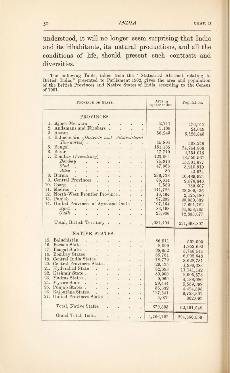 understood, it will no longer seem surprising that India and its inhabitants, its natural productions, and all the conditions of life, should present such contrasts and diversities. The following Table, taken from the “Statistical Abstract relating to British India,” presented to Parliament 1902, gives the area and population of the British Provinces and Native States of India, according to the Census of 1901. Province or State. Area in square miles. Population. PROVINCES. 1. Ajmer-Merwara ..... 2,711 476,912 2. Andamans and Nicobars .... 3,188 24,649 3. Assam ....... 56,243 6,126'343 4. Baluchistan (Districts and Administered Territories) ...... 45,804 308,246 5. Bengal ....... 151,185 17,710 74,744,866 6. Berar ....... 2,754,016 7. Bombay (Presidency) .... 123,064 18,559,561 Bombay ...... 75,918 15,301,677 Sind ....... 47,066 3,210,910 Aden ....... 80 43,974 8. Burma ....... 236,738 10,489,924 9. Central Provinces ..... 86,614 1,582 9,876,646 10. Coorg 180,607 11. Madras ....... 141,726 38,209,436 12. North-West Frontier Province . 16,466 2,125,480 13. Punjab ....... 97,209 20,330^339 14. United Provinces of Agra and Oudh 107,164 47,691,782 Agra ....... 83,198 34,858,705 Oudh ....... 23,966 12,833,077 Total, British Territory .... 1,087,404 231,898,807 NATIVE STATES. 15. Baluchistan ...... 86,511 502,500 16. Baroda State ...... 8,099 1,952,692 3,748,544 17. Bengal States ...... 38,652 18. Bombay States ..... 65,761 6,908,648 19. Central India States 78,772 8,628,781 1,996,383 11,141,142 20. Central Provinces States . 29,435 21. Hyderabad State ..... 82,698 22. Kashmir State ..... 80,900 2'905,'57 8 4,188,086 23. Madras States ...... 9,969 24. Mysore State ...... 29,444 5,539,399 25. Punjab States ...... 36,532 4,424,398 26. Raj putana States ..... 127,541 9,723,301 27. United Provinces States .... 5,079 802,097 Total, Native States .... 679,393 62,461,549 Grand Total, India .... 1,766,797 294,360,356