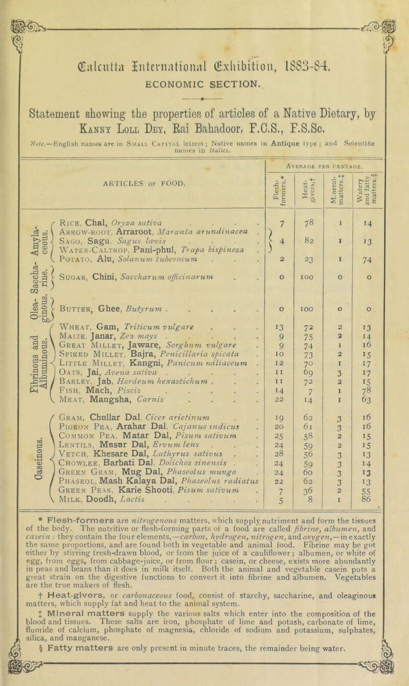 Calcutta international (Exhibition, 1883-84. ECONOMIC SECTION. Statement showing the properties of articles of a Native Dietary, by Kanny Loll Dey, Kai Bahadoor, F.O.S., F.S.Sc. NoU.— English names arc in Small Capital letters; Native names in Antique type; and Scientific names in Italics. ARTICLES or FOOD. E3 O 0 c3 O Rice, Chal, Oryza sativa Arrow-root, Arraroot, Marania amndinacea Sago, Sagu. Sagus la-vis \\'ater-Caltrop, Pani-phul, Trapa bispinosa Potato, Alu, Solattutn tuberosum Sugar, Chini, Saccharum officinarum Butter, Ghee, Butyrum .... Whe.at, Gam, Triticum vulgare Maize. Janar, Zea. mays .... Great Millet, Jaware, Sorgkum vulgare Spiked Millet, Bajra, Penicillaria spicata Little Millet, Kangni, Panicum miliaceum Oats, Jai, Avena saliva .... Barley, Jab, Hordeuvt hexastichuvi . Fish, Mach, Piscis .... Meat, Mangsha, Carnis Gram, Chnllar Dal, Cicer arietinum Pigeon Pea, Arahar Dal, Cajanus tndicus Common Pe.a, Matar Dal, Pisum sativum Lentils, Mnsnr Dal, Ervum lens Vetch, Khesare Dal, Lathyrus sativus Chowlee, Barbati Dal, DoHchos sinensis . Green Gram, Mug Dal, Phaseolus mungo Ph.aseol, Mash Kalaya Dal, Phaseolus radiatus Green Peas, Karie Shooti, Pisum sativum Milk, Doodh, Lactis .... AveKAOE her rENTAOE. Flesh- formers.* rC Im x.t cc Mineral- matters.t Watery and fatty- matters. § 7 78 1 14 4 82 1 J3 2 23 1 74 o 100 0 0 o 100 0 0 13 72 2 13 9 75 2 14 9 74 1 16 lO 73 2 15 12 70 I 17 1 1 69 3 17 I I 72 2 15 14 7 1 78 22 14 I 63 19 62 3 16 20 61 3 16 25 S8 2 15 24 59 2 15 28 56 3 13 24 59 3 14 24 60 3 13 22 62 3 13 7 36 2 55 5 8 I 86 * Flesh-formers are nitrogenous matters, which supply nutriment and form the tissues of the body. The nutritive or flesh-forming parts of a food are called fibrine, albumen, and casein : they contain the four elements,—carbon, hydrogen,nitrogen,2.nAoxygen,— \x\&\2.c.\.\y the same proportions, and are found both in vegetable and animal food. Fibrine may be got either by stirring fresh-drawn blood, or from the juice of a cauliflower; albumen, or white of egg, from eggs, from cabbage-juice, or from flour; casein, or cheese, exists more abundantly in peas and beans than it does in milk itself. Both the animal and vegetable casein puts a great strain on the digestive functions to convert it into fibrine and albumen. Vegetables are the true makers of flesh. t Heat-givers, or carbonaceous food, consist of starchy, saccharine, and oleaginous matters, which supply fat and heat to the animal system. J Mineral matters supply the various salts which enter into the composition of the blood and tissues. These salts are iron, phosphate of lime and potash, carbonate of lime, fluoride of calcium, phosphate of magnesia, chloride of sodium and potassium, sulphates, silica, and manganese. Fatty matters are only present in minute traces, the remainder being water.