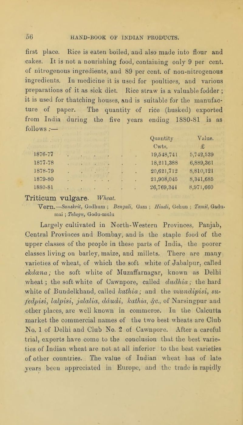 first place. Rice is eaten boiled, and also made into flour and cakes. It is not a nourishing food, containing only 9 per cent, of nitrogenous ingredients, and 89 per cent, of non-nitrogenou3 ingredients. In medicine it is used for poultices, and various preparations of it as sick diet. Rice straw is a valuable fodder ; it is used for thatching houses, and is suitable for the manufac- ture of paper. The quantity' of rice (husked) exported from India during the five years ending 1880-81 is as follows ;— Quantity Value. Cwt.«. £ 1876-77 19,548,741 5,742,539 1877-78 18,211,388 6,889,361 1878-79 20,621,712 8,810,121 1879-80 21,908,045 8,341,685 1880-81 26,769,344 8,971,660 Triticum vulgare. Wheat. Vern.—Sanskrit, Godhum ; Bengali, Gam ; Hindi, Gehun ; Tamil, Gadu- mai; Telugu, Godu-mulu Largely cultivated in North-Western Provinces, Panjab, Central Provinces and Bombay, and is the staple food of the upper classes of the people in these parts of India, the poorer classes living on barley, maize, and millets. There are many varieties of wheat, of which the soft white of Jabalpur, called ekdana; the soft white of i\IuzafFarnagar, known as Delhi wheat; the soft white of Cawupore, called dudhia; the hard white of Bundelkhand, called kathia; and the mundipisi, siL- fedpisi, lalpisi, jalalia, ddudi, kathia, of Narsingpur and other places, are well known in commerce. In the Calcutta market the commercial names of the two best wheats are Club No. 1 of Delhi and Club No. 2 of Cawupore. After a careful trial, experts have come to the conclusion that the best varie- ties of Indian wheat are not at all inferior to the best varieties of other countries. The value of Indian wheat has of late years been appreciated in Europe, and the trade is rapidly