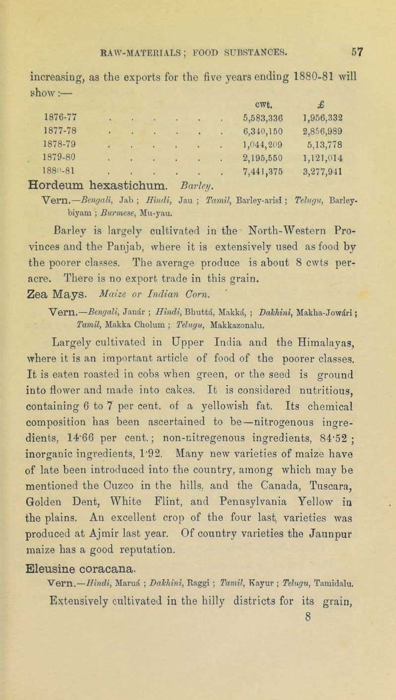 increasing, as the exports for the five yearsending 1880-81 will show:— cwt. £ 1876-77 5,583,336 1,956,332 1877-78 6,340,150 2,856,989 1878-79 1,044,209 5,13,778 1879-80 2,195,550 1,121,014 1880-81 7,441,375 3,277,941 Hordeum hexastichum. Barley. Vern.—Bengali, Jab ; Hindi, Jau ; Tamil, Barley-arisi ; Telngu, Barley- biyam ; Burmese, Mu-yau. Barley is largely cultivated in the North-Western Pro- vinces and the Panjab, where it is extensively used as food by the poorer classes. The average produce is about 8 cwts per- acre. There is no export trade in this grain. Zea Mays. Maize or Indian Corn. YeTXl.—Bengali, Jaudr ; Hindi, Bhiittd, Makkd, ; DaikUni, Makha-Jowdri; Tamil, Makka Cholum ; Telugu, Makkazonalu. Largely cultivated in Upper India and the Himalayas, where it is an important article of food of the poorer classes. It is eaten roasted in cobs when green, or the seed is ground into flower and made into cakes. It is considered nutritious, containing 6 to 7 per cent, of a yellowish fat. Its chemical composition has been ascertained to be—nitrogenous ingre- dients, 14’66 per cent.; non-nitregenous ingredients, 84‘52 ; inorganic ingredients, 1'92, Many new varieties of maize have of late been introduced into the country, among which may be mentioned the Cuzco in the hills, and the Canada, Tuscara, Golden Dent, White Flint, and Pennsylvania Yellow in the plains. An excellent crop of the four last, varieties was produced at Ajmir last year. Of country varieties the Jaunpur maize has a good reputation. Eleusine coracana. Vern.—Hindi, Marud ; HaJchini, Raggi ; Tamil, Kayur ; Telugu, Tamidalu. Extensively cultivated in the hilly districts for its grain, 8