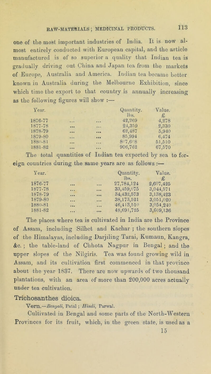 one of the most important industries of India. It is now al- most entirely conducted witli European capital, and the article manufactured is of so superior a quality that Indian tea is gradually driving out China and Japan tea from the markets of Europe, Australia and America. Indian tea became better known in Australia daring the Melbourne Exhibition, since which time the export to that (country is annually increasing as the following figures will show :— Year. Quantity. U.s. Value. £ 1876-77 42,269 4,278 1877-78 2 4,.350 2,3.30 1878-79 62,487 5,940 1879-80 85,994 6,474 188('-81 8('7,608 906,762 51,510 1881-82 67,570 The total quantities of Indian tea exported by sea countries during the same years are as follows :— Y ear. Quantity. lbs. Value. & 1876-77 27,784,124 2,607,425 1877-78 33,459,075 3,044,571 1878-79 .34,432,573 .3,1.38,423 1879-80 .38,173,521 3,051,020 3,054,240 1880-81 46,41.3,510 1881-82 48,691,725 3,609,136 The places where tea is cultivated in India are the Province of Assam, including Silhet and Kachar ; the southern slopes of the Himalayas, including Darjiling Tarai, Kumaun, Kangra, &c. ; the table-land of Chhota Nagpur in Bengal; and the upper slopes of the Nilgiris. Tea was found growing wild in Assam, and its cultivation first commenced in that province about the year 1887, There are now upwards of two thousand plantations, with an area of more than 200,000 acres actually under tea cultivation. Trichosanthes dioica, Vern.—Bengali, Fatal; Hindi, Parwal. Cultivated in Bengal and some parts of the North-Western Provinces for its fruit, which, in the green state, is used as a 15