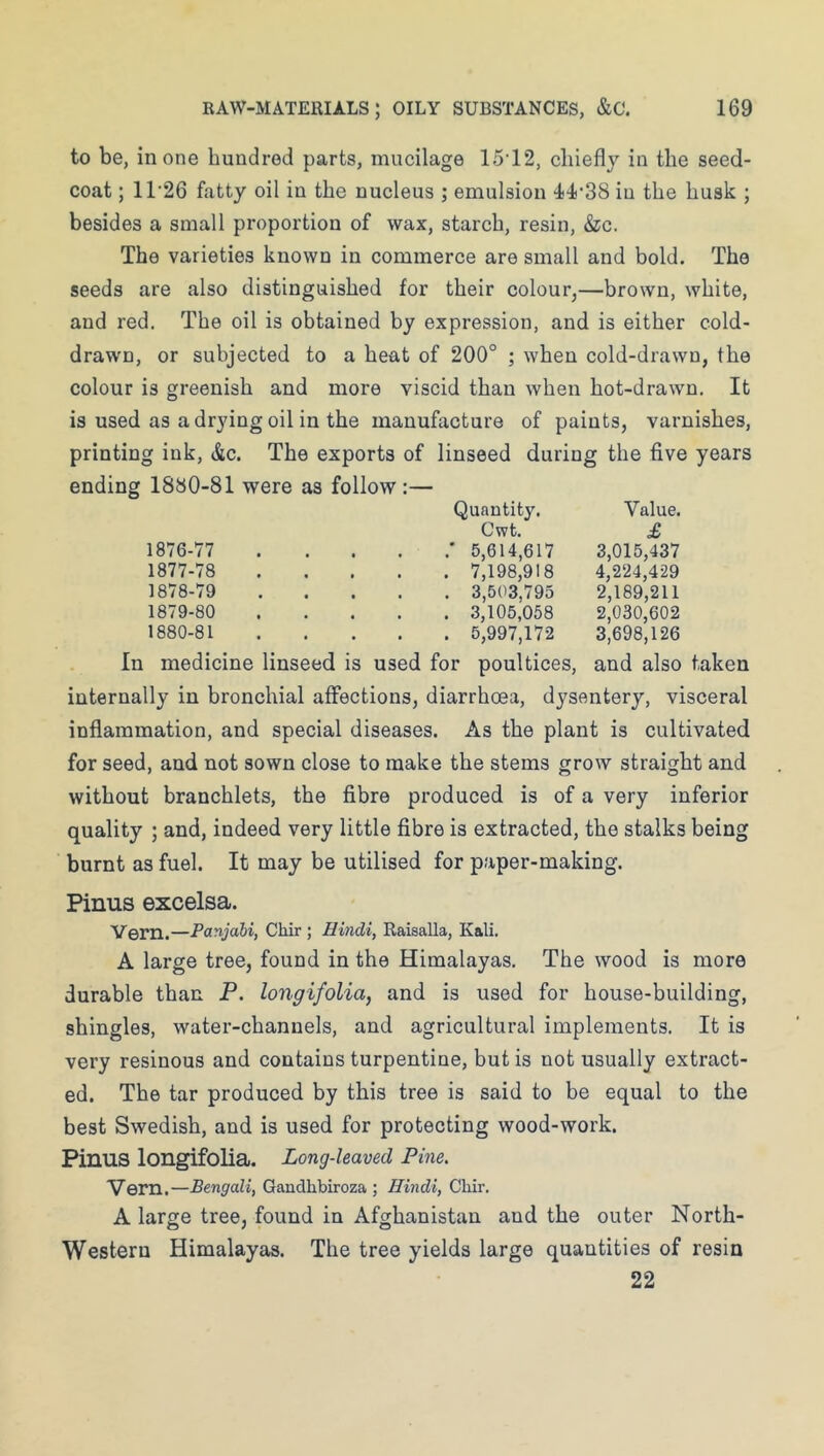 to be, in one hundred parts, mucilage 15'12, chiefly in the seed- coat ; 11'26 fatty oil in the nucleus ; emulsion ‘i-l'SS iu the husk ; besides a small proportion of wax, starch, resin, &c. The varieties known in commerce are small and bold. The seeds are also distinguished for their colour,—brown, white, and red. The oil is obtained by expression, and is either cold- drawn, or subjected to a heat of 200° ; when cold-drawo, the colour is greenish and more viscid than when hot-drawn. It is used as a drj'ing oil in the manufacture of paints, varnishes, printing ink, &c. The exports of linseed during the five years ending 1880-81 were as follow:— Quantity. Value. Cwt. £ \8iQ-n .' 5,614,617 3,015,437 1877-78 . 7,198,918 4,224,429 1878-79 . 3,503,795 2,189,211 1879-80 . 3,105,058 2,030,602 1880-81 . 5,997,172 3,698,126 In medicine linseed is used for poultices, and also taken internally in bronchial affections, diarrhoea, dysentery, visceral inflammation, and special diseases. As the plant is cultivated for seed, and not sown close to make the stems grow straight and without branchlets, the fibre produced is of a very inferior quality ; and, indeed very little fibre is extracted, the stalks being burnt as fuel. It may be utilised for paper-making. Pinus excelsa. Yern.—Panjabi, Chir ; Hindi, Raisalla, Kali. A large tree, found in the Himalayas. The wood is more durable than P. longifolia, and is used for house-building, shingles, water-channels, and agricultural implements. It is very resinous and contains turpentine, but is not usually extract- ed. The tar produced by this tree is said to be equal to the best Swedish, and is used for protecting wood-work. Pinus longifolia. Long-leaved Pine, Vern.—Bengali, Gandhbiroza ; Hindi, Chir. A large tree, found in Afghanistan and the outer North- Western Himalayas. The tree yields large quantities of resin 22