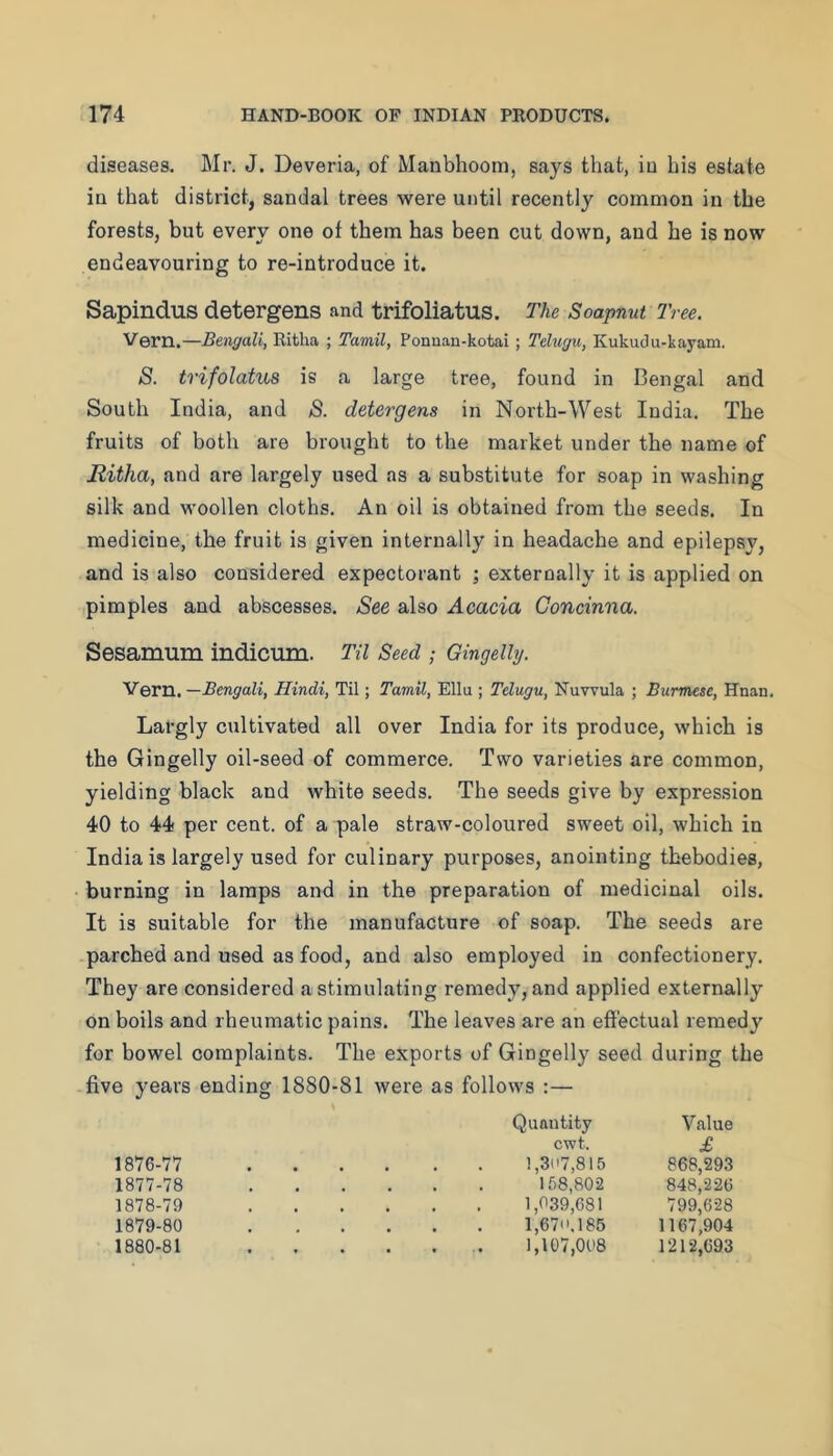 diseases. Mr. J. Deveria, of Manbhoom, says that, iu his est-ate ia that district, sandal trees were until recently common in the forests, but every one of them has been cut down, and he is now endeavouring to re-introduce it. Sapindus detergens and trifoliatus. The Soapnut Tree. Vern.—Bengali, Ritha ; Tamil, Ponuan-kotai; Tehigu, Kukudu-kayam. S. trifolatus is a large tree, found in Bengal and South India, and S. detergens in North-West India, The fruits of both are brought to the market under the name of Ritha, and are largely used as a substitute for soap in washing silk and woollen cloths. An oil is obtained from the seeds. In medicine, the fruit is given internally in headache and epilepsy, and is also considered expectorant ; externally it is applied on pimples and abscesses. See also Acacia Goncinna. Sesamum indicmn. Til Seed ; Gingelly. Vern. —Bengali, Hindi, Til; Tamil, Ellu ; Telugu, Nuwula ; Burmese, Hnan, Largly cultivated all over India for its produce, which is the Gingelly oil-seed of commerce. Two varieties are common, yielding black and white seeds. The seeds give by expression 40 to 44 per cent, of a pale straw-coloured sweet oil, which in India is largely used for culinary purposes, anointing thebodies, burning in lamps and in the preparation of medicinal oils. It is suitable for the manufacture of soap. The seeds are parched and used as food, and also employed in confectionery. They are considered a stimulating remedy, and applied externally on boils and rheumatic pains. The leaves are an effectual remedy for bowel complaints. The exports of Gingelly seed during the five years ending 1880-81 were as follows ;— Quantity cwt. Value £ 1876-77 1,3(17,815 158,802 868,293 1877-78 848,226 1878-79 1,039,681 799,628 1879-80 1,670.185 1167,904 1880-81 1,107,008 1212,693