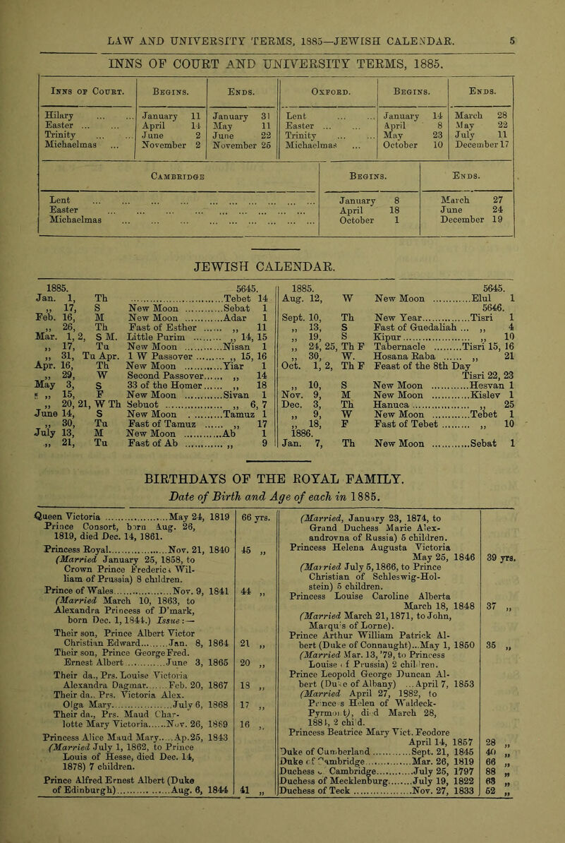 INNS OF COURT AND UNIVERSITY TERMS, 1885. Inns oe Coubt. Begins. Ends. OXFOED. Begins. Ends. Hilary Easter ... Trinity Michaelmas January 11 April 14 June 2 November 2 January 31 May 11 June 22 November 26 Lent Easter ... Trinity Michaelmas January 14 April 8 May 23 October 10 March 28 M ay 22 July 11 December 17 Cambeidge Begins. Ends. Lent ... ... ... ... Easter ... ... ... Michaelmas ... ... ... January 8 April 18 October 1 March 27 J une 24 December 19 JEWISH CALENDAR. 1885. 5645. 1885. 5645. Jan. 1, Th Ausr. 12, W New Moon ...Elul 1 » 17, S New Moon 5646. Feb. 16, M New Moon Sept. 10, Th New Year „ 26, Th Fast of Esther ... ... „ 11 „ 13, S Fast of Guedaliah ... „ 4 Mar. 1, 2, S M. Little Purim ... „ 14, 15 „ 19, s Kipur ... „ 10 17, Tu New Moon „ 24, 25, Th F Tabernacle .Tisri 15, 16 „ 31, Tu Apr. 1 W Passover „ 30, W. Hosana Raba „ 21 Apr. 16. Th New Moon Oct. 1, 2, ThF Feast of the 8th Day „ 29, W Second Passover... ... „ 14 Tisri 22, 23 May 3, S 33 of the Homer... ... ,. 18 „ 10, S New Moon f „ 15, F New Moon Nov. 9, M New Moon „ 20, 21, W Th Sebuot ... „ 6,7 Dec. 3, Th Hanuca ... „ 25 June 14, S New Moon W New Moon ...Tebet 1 „ 30, Tu Fast of Tamuz .. ... „ 17 „ 18, F Fast of Tebet ... „ 10 July 13, M New Moon ...Ab 1 1886. „ 21, Tu Fast of Ab 9 Jan. 7, Th New Moon BIRTHDAYS OF THE ROYAL FAMILY. Date of Birth and Age of each in 1885. Queen Victoria May 24, Pii ace Consort, birn A.ug. 26, 1819, died Dec. 14, 1861. Princess Royal Nov. 21, (Married January 25, 1858, to Crown Prince Frederic < Wil- liam of Prussia) 8 children. Prince of Wales Nov. 9, (Married March 10, 1863, to Alexandra Princess of D’mark, born Dec. 1,1844.) Issue Their son, Prince Albert Victor Christian Edward .Tan. 8, Their son, Prince George Fred. Ernest Albert June 3, Their da., Prs. Louise Victoria Alexandra Dagmar Feb. 20, Their da., Prs. Victoria Alex. Olga Mary July 6, Their da., Prs. Maud Char- lotte Mary Victoria Nuv. 26, Princess Alice Maud Mary Ap.25, (Married -Tuly 1, 1862, to Prince Louis of Hesse, died Dec. 14, 1878) 7 children. Prince Alfred Ernest Albert (Duke of Edinburgh) Aug. 6, 1819 66 yrs. 1840 45 „ 1841 44 1864 21 1865 20 1867 1868 1869 1843 IS „ 17 „ Ifi >. 1844 41 (Married, January 23, 1874, to Grand Duchess Marie Alex- androvna of Russia) 5 children. Princess Helena Augusta Victoria May 25, 1846 (Married July 5,1866, to Prince Christian of Schleswig-Hol- stein) 6 children. Princess Louise Caroline Alberta March 18, 1848 (Married March 21,1871, to John, Marqu's of Lome). Prince Arthur William Patrick Al- bert (Duke of Connaught)...May 1, 1850 (Married Mar. 13, ’79, to Princess Louise ( f Prussia) 2 children. Prince Leopold George Duncan Al- bert (Du'.; e of Albany) ...April 7, 1853 (Married April 27, 1882, to Pe nce s H’clen of Waldeck- Pyrmoi.t,), di-d March 28, 1881, 2 child. Princess Beatrice Mary Viet. Feodore April 14, 1857 Duke of Cumberland Sept. 21, 1845 Duke cf Cambridge Mar. 26, 1819 Duchess v.- Cambridge July 25, 1797 Duchess of Mecklenburg July 19, 1822 Duchess of Teck Nov. 27, 1833 39 yrs. 37 >j 35 28 40 66 88 63 52