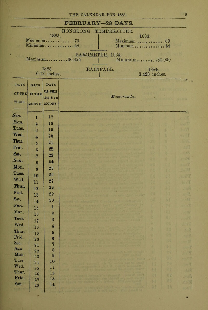 FEBRUARY—28 DAYS. HONGKONG TEMPERATUKE. 1883. 1884. Maximum Maximum. Minimum Minimum. BAROMETER, 1884. Maximum Minimum. 1883. RAINFALL. 1884. 0.12 inches. 1 3.423 inches. DATS OF THE WEEK. Sun. Mon. Tues, Wed. Thur. Frid. Sat. Sun. Mon. Tues. Wed. Thur. Frid. Sat. Sun. Mon. Tues. Wed. Thur. Frid. Sat. Sun. Mon. Tues. Wed. Thur. Frid. Sat. DATS OF THE DATS 01 TIB 12th & let 1 17 2 18 3 19 4 20 5 21 6 22 7 23 8 24 9 25 10 26 11 27 12 28 13 29 14 30 15 1 16 2 17 3 18 4 19 6 20 6 21 7 22 8 23 9 24 10 25 11 26 12 27 13 28 14