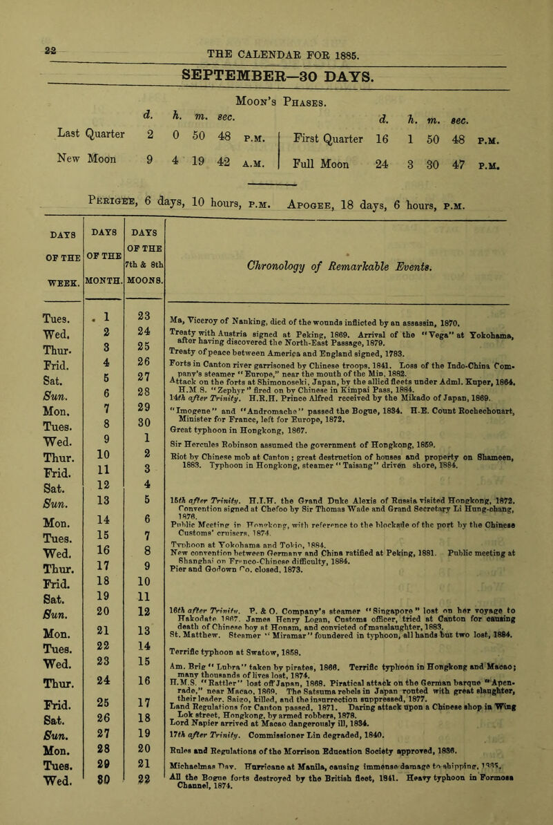 as SEPTEMBER—30 DAYS. Moon’s Phases. d. h. m. sec. d. h. m. see. Last Quarter 2 0 50 48 P.M. First Quarter 16 1 50 48 P.M. New Moon 9 4 19 42 A.M. Full Moon 24 3 30 47 P.M. Perigee, 6 days, 10 hours, p.m. Apogee, 18 days, 6 hours, p.m. DATS OF THE week. DAYS OF THE MONTH. DAYS OF THE 7th & 8th MOONS. Tues. . 1 23 Wed. 2 24 Thur. 3 25 Frid. 4 26 Sat. 6 27 Sun. 6 28 Mon. 7 29 Tues. 8 30 Wed. 9 1 Thur. 10 2 Frid. 11 3 Sat. 12 4 Sun. 13 5 Mon. 14 6 Tues. 15 7 Wed. 16 8 Thur. 17 9 Frid. 18 10 Sat. 19 11 Bun. 20 12 Mon. 21 13 Tues. 22 14 Wed. 23 15 Thur. 24 16 Frid. 25 17 Sat. 26 18 Bun. 27 19 Mon. 28 20 Tues. 20 21 Wed. 80 %% Chronology of Remarhable Events. Ma, Viceroy of Nanking, died of the wounda inflicted by an assassin, 1870, Treaty with Austria signed at Peking, 1869. Arrival of the ** Vega” at Yokohama, after having discovered the North-East Passage, 1879. Treaty of peace between America and England signed, 1783. Porta in Canton river garrisoned by Chinese troops, 1841. Loss of the Indo-China Com- pany’s steamer ** Europe,*’ near the mouth of the Min, 1882. •A^ttack on the forts at Shimonoseki, Japan, by the allied fleets under Adml. Kuper, 1864, H.M 8. ” Zephyr ’* fired on by Chinese in Kimpai Pass, 1884. 14#A after Trinity, H.R.H. Prince Alfred received by the Mikado of Japan, 1869. '*Imogene” and Andromache” passed the Bogue, 1834, H.E. Count Rochechouart, Minister for France, left for Europe, 1872, Great typhoon in Hongkong, 1867. Sir Hercules Robinson assumed the government of Hongkong, 1869, Riot by Chinese mob at Canton ; great destruction of houses and property on Shameen, 1883. Typhoon in Hongkong, steamer  Taisang” driven shore, 1884. Ihth after Trinihf. H.T.H. the Grand Duke Alexis of Russia risited Hongkong, 1872. ronvention signed at Chefoo by Sir Thomas Wade and Grand Secretary Li Hung-ohang, 1876. Public Meeting in Hongkong, with reference to the blockade of the port by the Chinese Customs* cruisers, 1874. Tvnhoon at Vokohama and ToVio, 1884. New convention between Germanv and China ratified at Peking, 1881. Public meeting at Shanghai on Fr^’nco-Chinese diflBculty, 1884. Pier and Godown ^o. closed, 1873. after Trinifir. P.&O. Company's steamer ** Singapore ” lost on her voyage to Hakodate 1867. .Tames Henry Logan, Customs officer, tried at Canton for causing death of Chinese hoy at Honam, and convicted of manslaughter, 1883. St. Matthew. Steamer Miramar” foundered in ty'phoon, all hands but two lost, 1884. Terrific tjrphoon at Swatow, 1868. Am. Brig  Lnbra” taken by pirates, 1866. Terrific typhoon in Hongkong and'Maoao; many thousands of lives lost, 1874. H.M.S. Rattler” lost off Japan, 1868. Piratical attack on the German barqn© ^Apcn- rade,” near Macao, 1869. The Satsuma rebels in Japan routed with great slaughter^ their leader. Saigo, killed, and the insurrection suppressed, 1877. Land Regulations for Canton passed, 1871. Daring attack upon a Chinese shop ia Wing Lok street, Hongkong, hy armed robbers, 1879. Lord Napier arrived at Macao dangerotisly ill, 1834, \7th after Trinity. Commissioner Lin degraded, 1840. Rules and Regulations of the Morrison Education Society approved, 1836, Michaelmas Dnv. Hurricane at Manila, causing immense damage to shipping, 186^. All the Bogue forts destroyed by the British fieet, 1941. Heavy typhoon in Formosa