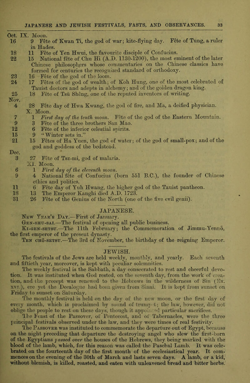 Oct. IX. Mooii. 16 9 Fete of Ewan Ti, the god of war; Mte-flying day. Fete of Tung, a ruler in Hades. 18 11 Fete of Ten Hwui, the favourite disciple of Confucius. 22 15 National fete of Chu Hi (A.D. 1130-1200), the most eminent of the later Chinese philosophers whose commentaries on the Chinese classics have formed for centuries the recognized standard of orthodoxy. 23 16 Fete of the god of the loom. 24 17 Fetes of the god of wealth; of Koh Hung, one of the most celebrated of Tauist doctors and adepts in alchemy; and of the golden dragon king. 25 18 Fete of Tsii Sheng, one of the reputed inventors of writing. Nov. 4 28 Fete day of Hwa Kwang, the god of fire, and Ma, a deified physician. X. Moon. 7 1 First day of the tenth moon. Fete of the god of the Eastern Mountain. 9 3 Fete of the three brothers San Mao. 12 6 Fete of the inferior celestial spirits. 15 9 “ Winter sets in.” 21 15 Fetes of Ha Yuen, the god of water; of the god of small-pox; and of the god and goddess of the bedstead. Dec. 3 27 Fete of Tsz-mi, god of malaiia.. XI. Moon. 6 1 First day of the eleventh moon. 9 4 National fete of Confucius (born 551 B.C.), the founder of Chinese ethics and politics. 11 6 Fete day of Tuh Hwang, the higher god of the Tauist pantheon. 18 13 The Emperor Kanghi died A.D. 1723. 31 26 Fete of the Genius of the North (one of the five evil genii). JAPANESE. New Year’s Day.—First of January. Gen-shu-sai.—The festival of opening all public business. Ki-gen-setsu.—The 11th February; the Commemoration the first emperor of the present dynasty. Ten cho-setsu.—The 3rd of November, the birthday of the of Jimmu-Yenno, reigning Emperor. JEV71SH. The festivals of the Jews are held weekly, monthly, and yearly. Each seventh and fiftietli year, moreover, is kept with pecrdiar solemnities. The weekly festival is the Sabbath, a day consecrated to rest and cheerful devo- tion. It was instituted when God rested, on the seventh day, from the work of crea- tion, and the precept was renewed to the Hebrews in the wilderness of Sin (Ex. XVI.), ere yet the Decalogue had been given from Sinai. It is kept from sunset on Friday to sunset on Saturday. The monthly festival is held on the day of the new moon, or the first day of every month, which is proclaimed by sound of tnimj' t; the law, however, did not obhge the people to rest on these days, though it appom cd particular sacrifices. lie I'east of the Passover, of Pentecost, and of Tabernacles, were the three principal festivals observed under the law, and they were times of real festivity. The Passover was instituted to commemorate the departure out of Egypt, because on the night preceding that departure the destroying angel who slew the first-born of the Egyptians passed over the houses of the Hebrews, they being marked with the blood of the lamb, which, for this reason was called the Paschal Lamb. It was cele- brated on the fourteenth day of the first month of the ecclesiastical year. It com- mences on the evening of the 30th of March and lasts seven days. A lamb, or a kid, without blemish, is kiUed, roasted, and eaten with unleavened bread and bitter herbs.