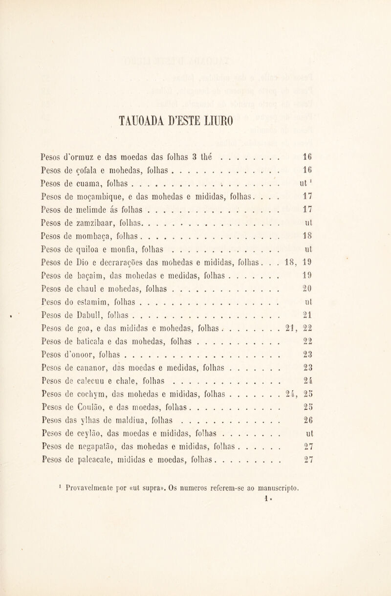 TA.UOÀDÁ DISTE LIllRO Pesos d’ormuz e das moedas das folhas 3 lhe 16 Pesos de çofala e mohedas, folhas 16 Pesos de cuama, folhas . ut1 Pesos de moçambique, e das mohedas e mididas, folhas. ... 17 Pesos de melimde ás folhas 17 Pesos de zamzibaar, folhas ut Pesos de mombaca, folhas 18 Pesos de quiloa e monfia, folhas ut Pesos de Dio e decrarações das mohedas e mididas, folhas. . . 18, 19 Pesos de baçaim, das mohedas e medidas, folhas 19 Pesos de chaul e mohedas, folhas 26 Pesos do estamim, folhas . ut Pesos de Dabull, folhas 21 Pesos de goa, e das mididas e mohedas, folhas 21, 22 Pesos de baticala e das mohedas, folhas 22 Pesos d’onoor, folhas 23 V Pesos de cananor, das moedas e medidas, folhas 23 Pesos de calecuu e chale, folhas 24 Pesos de cochym, das mohedas e mididas, folhas 24, 25 Pesos de Coulão, e das moedas, folhas 25 Pesos das vlhas de maldiua, folhas 26 Pesos de ceylào, das moedas e mididas, folhas ut Pesos de negapalao, das mohedas e mididas, folhas 27 Pesos de paleacate, mididas e moedas, folhas 27 1 Provavelmente por «ut supra». Os numeros referem-se ao manuscripto. 1*