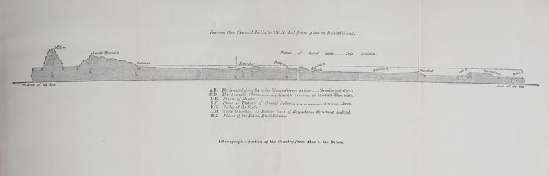 AnwctUi- Mountains m r Oodipoor 15 Plateau of Central India Trap formation, TuUwahui Tas>>r, Mil.!.:. J$Totah -1 A.B. The isolated Aboo HI), miles Circumferen ce at base Granite and Gneis C. D. The Armalli Chain— Granite reposing on compact blue slate. D. E. Plains of Mewar. E. F. Patar or Plateau of Central India Trap, F. G. Valley of the Binds. G. H. Table Mountain the Eastern limit of Rajpootana, Structure doubtful. H. I. Plains of the BetwaI Bundelhhnnd. t0jbu*y%. ifhhiai'ad V F Kiuvuc yebva-R- 'ir ' Lestc.1 of the Sm