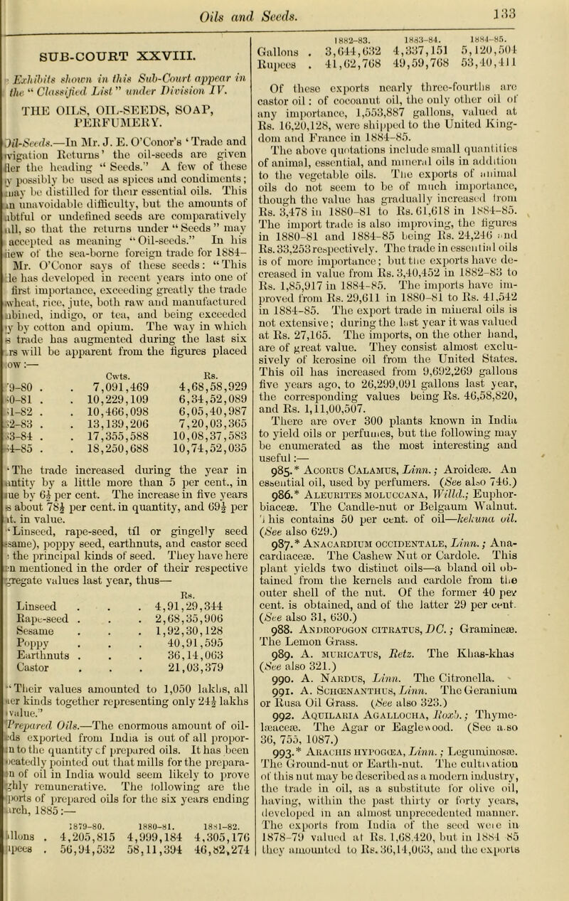 SUB-COURT XXVIII. Exhibits shown in this Sub-Court appear in the “ Classified List ” under Division IV. THE OILS, OIL-SEEDS, SOAP, PERFUMERY. Oil-Seeds.—In Mr. J. E. O’Conor’s ‘Trade and ivigatiou Returns’ the oil-seeds are given Her the heading “ Seeds.’’ A few of these iy possibly he used as spices and condiments; may he distilled for their essential oils. This in unavoidable difficulty, but the amounts of ubtful or undefined seeds are comparatively nil, so that the returns under “ Seeds ” may accepted as meaning “ Oil-seeds.” In his hew of the sea-borne foreign trade for 1884- Mr. O’Conor says of these seeds: “ This le has developed in recent years into one of first importance, exceeding greatly the trade .wheat, l ice, jute, both raw and manufactured nbined, indigo, or tea, and being exceeded iy by cotton and opium. The way in which s trade has augmented during the last six rs will be apparent from the figures placed ►:ow:— Cwts. Rs. T9-S0 . . 7,091,469 4,68,58,929 40-81 . . 10,229,109 6,34,52,089 dl-82 . . 10,466,098 6,05,40,987 N2-83 . . 13,139,206 7,20,03,365 83—84 . . 17,355,588 10,08,37,583 85 . . IS,250,688 10,74,52,035 ‘The trade increased during the year in entity by a little more than 5 per cent., in me by 61 per cent. The increase in five years ■s about 781 per cent, in quantity, and 691 Pcr it. in value. ■‘Linseed, rape-seed, til or gin gel I y seed -same), poppy seed, earthnuts, and castor seed ■ the principal kinds of seed. They have here n mentioned in the order of their respective rgregate values last year, thus— Linseed Rape-seed . Sesame Poppy Earthnuts . Castor Rs. 4,91,29,311 2,68,35,906 1,92,30,128 10,91,595 36,11,063 21,03,379 “Tbeir values amounted to 1,050 lakhs, all wer kinds together representing only 211 lakhs • value.” *Prepared Oils.—The enormous amount of oil- *ds exported from India is out of all propor- .n to the quantity cf prepared oils. It has been •icatedly pointed out that mills for the prepara- :n of oil in India would seem likely to prove ^hly remunerative. The lollowing are the <ports of prepared oils for the six years ending urch, 1885:—- 1879-80. 1880-81. 1881-82. >Hons . 1,205,815 4,999,184 4,305,176 {'Pees . 56,91,532 58,11,394 46,82,274 1882-83. 1883-84. 1884-85. Gallons . 3,614,632 4,337,151 5,120,501 Rupees . 11,02,708 49,59,708 53,40,111 Of these exports nearly three-fourths are castor oil: of cocoanut oil, the only other oil ot any importance, 1,553,887 gallons, valued at Rs. 10,20,128, were shipped to the United King- dom and Franco in 1884-85. The above quotations include small quantities of animal, essential, and mineral oils in addition to the vegetable oils. The exports of animal oils do not seem to be of much importance, though the value has gradually increased Irom Rs. 3,478 in 1880-81 to Rs. 61,618 in 1884-85. The import trade is also improving, the figures in 1880-81 and 1884-85 being 11s. 24,240 and Rs.33,253respectively. The trade in essential oils is of more importance; but the exports have de- creased in value from 11s. 3,40,452 in 1882-83 to Rs. 1,85,917 in 1884-85. The imports have im- proved from 11s. 29,611 in 1880-81 to Rs. 41,542 in 1884-85. The export trade in mineral oils is not extensive; during the last year it was valued at Ils. 27,165. The imports, on the other hand, are of great value. They consist almost exclu- sively of kcrosine oil from the United States. This oil has increased from 9,692,269 gallous five years ago, to 26,299,091 gallons last year, the corresponding values being Rs. 40,58,820, and Rs. 1,11,00,507. There are over 300 plants known in India to yield oils or perfumes, but the following may be enumerated as the most interesting and useful:— 985. * Acorus Calamus, Linn.; Aroidese. An essential oil, used by perfumers. (See aLo 746.) 986. * Aleurites moluccana, Willd.; Euplior- biacesa. The Candle-nut or Belgaum Walnut. 4 his contains 50 per cent, of oil—kekuna oil. {See also 629.) 987. * Anacardium Occident ale, Linn.; Ana- cardiacese. The Cashew Nut or Cardole. This plant yields two distinct oils—a bland oil ob- tained from the kernels and cardole from the outer shell of the nut. Of the former 40 per cent, is obtained, and of the latter 29 per cent. {See also 31, 630.) 988. Andropogon citratus, DC.; Graminese. The Lemon Grass. 989. A. muricatus, Betz. The Khas-khas {See also 321.) 990. A. Nardus, Linn. The Citronella. 991. A. Scpicenanthus, Linn. The Geranium or Rusa Oil Grass. {See also 323.) 992. Aquilauia Agallociia, Jiox’j.; Tliyme- beaceie. The Agar or Eagle wood. (See a.so 36, 755, 1087.) 993. * Akachis uypogoga, Linn.; Leguminosse. The Ground-nut or Earth-nut. The cultivation of this nut may be described as a modern industry, the trade in oil, as a substitute for olive oil, having, within the past thirty or forty years, developed in an almost unprecedented manner. The exports from India of the seed weie in 1878-79 valued at Rs. 1,68.420, but in 1884 85 they amounted to Rs. 30,14,003, and the exports