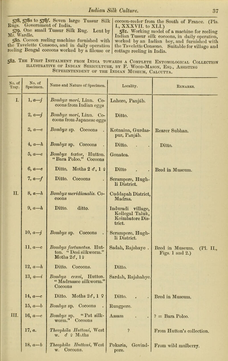 578. 578(1 to 578/. Seven largo Tussur Silk Bugs. Government of India. 579. One small Tussur Silk Rug. Lent by Mr. Wardle. 580. Cocoon reeling machine furnished with the Taveletto Consono, and in daily operation reeling Bengal cocoons worked by a lileuse or cocoon-recler from tho South of France. (Pis. I., XXXVII. to XLI.) 581. Working inodol of a macliiuo for reeling Indian Tussur silk cocoons, in daily operation, worked by an Indian boy, and furnished with the Taveletto Consono. Suitable for village and cottage reeling in India. 582. Tue First Instalment from India towards a Complete Entomological Collection ILLUSTRATIVE OF INDIAN SERICULTURE, BY F. WOOD-MASON, EsQ., ASSISTING Superintendent of the Indian Museum, Calcutta. No. of Tray. No. of Specimen. Name and Nature of Specimen. Locality. Remarks. I. 1. a—j Bombyx mori, Linn. Co- coons from Indian eggs Lahore, Panjab. 2, a—-j Bombyx mori, Linn. Co- coons from Japanese eggs Ditto. 3, Cl 6 Bombyx sp. Cocoons Kotnaina, Gurdas- pur, Panjab. Rearer Subhan. 4, a—h Bombyx sp. Cocoons Ditto. Ditto. 5, a—e Bombyx textor, Hutton. “ Bara Poloo.” Cocoons Gonatea. 6, a—c Ditto. Moths 2 d, 1 S Ditto Bred in Museum. 7, a-f Ditto. Cocoons Serampore, Hugh- li District. II. 8, a—h Bombyx meridionalis. Co- coons Cuddapah District, Madras. 9, a—h Ditto. ditto. Induradi village, Kollegal Taluk, Koimbatore Dis- trict. 10, a—j Bombyx sp. Cocoons Serampore. Hugh- li District. 11, a—c Bombyx fortunatus. Hut- ton. “ Desi silkworm.” Moths 2d, 1 i Sadah, Rajshaye . Bred in Museum. (PI. II,, Figs. 1 and 2.) 12, a—h Ditto. Cocoons. Ditto. 13, a—i Bombyx crassi, Hutton. “ Madrassee silkworm.” Cocoons Sardah, Rajshahye. 14, a—c Ditto. Moths 2d”, 1 9 Ditto. Bred in Museum. 15, a—b Bombyx sp. Cocoons Rungpore. III. 16, a—c Bombyx sp. “ Pat silk- worm.” Cocoons Assam ? = Bara Poloo. 17, a. Theophila Hut font, West w. d 2 Muths ? From Hutton’s collection. 18, a—b Theopliila Huttoni, West w. Cocoons. Pokaria, Govind- pore. From wild mulberry.