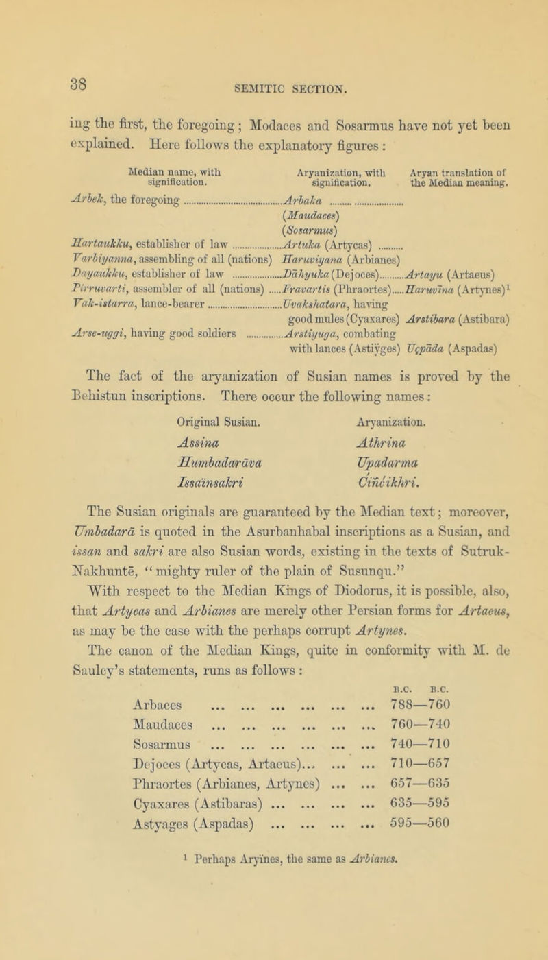SEMITIC SECTION. ing the first, the foregoing ; Motlaccs and Sosarmus have not yet been explained. Here follows the explanatory figures : Median name, with Aryanization, with Aryan translation of signification. signification. the Median meaning. Arbek, the foregoing Arbaka (Maudaces) (Sosarmus) Hartaukku, establisher of law Artuka (Artycas) Yarbiyanna, assembling of all (nations) Haruviyana (Arbianes) Dayaukku, establisher of law Dahyu/ca (Dejoces) Artayu (Artaeus) Pirruvarti, assembler of all (nations) Fravartis (Phraortes) Haruvina (Artynes)1 Vak-ittarra, lance-bearer TJvakshatara, having good mules (Cyaxares) Arstibara (Astibara) Arse-uggi, having good soldiers Arstiyuga, combating with lances (Astiyges) U(pada (Aspadas) The fact of the aryanization of Susian names is proved by the Beliistun inscriptions. There occur the following names: Original Susian. Assina Humbadaruva Issdinsalcri Aryanization. Athrina Upadarma Cine ikhri. The Susian originals are guaranteed by the Median text; moreover, Umbadara is quoted in the Asurbanhabal inscriptions as a Susian, and issan and sakri are also Susian words, existing in the texts of Sutruk- Hakhunte, “mighty ruler of the plain of Susunqu.” With respect to the Median Kings of Diodorus, it is possible, also, that Artycas and Arbianes are merely other Persian forms for Artaeus, as may be the case with the perhaps corrupt Artynes. The canon of the Median Kings, quite in conformity with M. de Saulcy’s statements, runs as follows : Aibaces ... ... .«• ... ... B.C. B.C. ... 788—760 Maudaces ... 760—740 Sosarmus ... 740—710 Pejoces (Artycas, Artaeus) ... 710—657 Phraortes (Arbianes, Artynes) ... ... 657—635 Cyaxares (Astibaras) ... 635—595 Astyages (Aspadas) ... 595—560 1 Perhaps Ary'ines, the same as Arbianes.