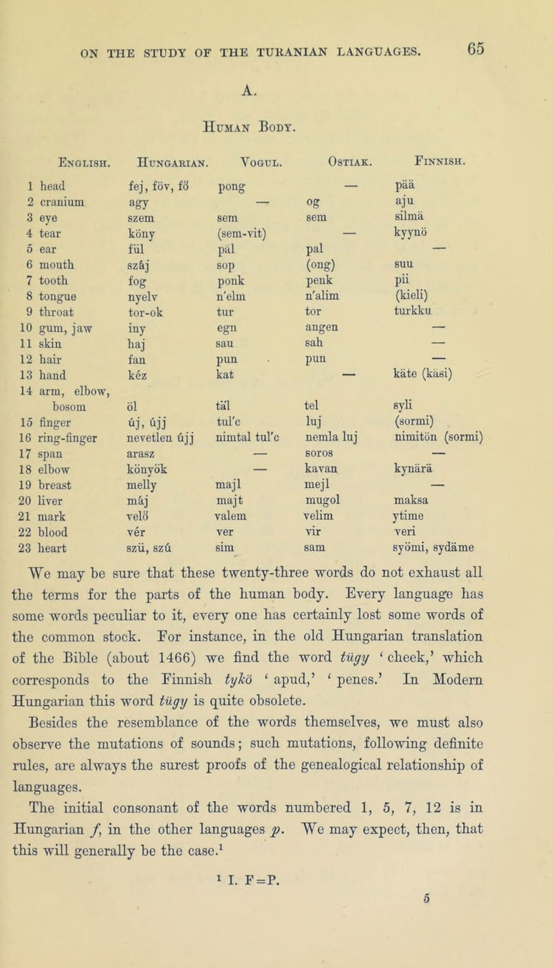 A. Human Body. English. Hungarian. Vogul. OsTIAK. Finnish. 1 head fej, fov, f<J pong — paa 2 cranium agy — °s aju 3 eye szem sem sem silrna 4 tear kony (sem-vit) — kyyno 5 ear fill pal pal — 6 mouth sz&j sop (ong) suu 7 tooth fog pouk penk pii 8 tongue nyelv n'elin n'alim (kieli) 9 throat tor-ok tur tor turkku 10 gum, jaw iuy egn angen — 11 skin haj sau sah — 12 hair fan pun pun — 13 hand kez kat — kate (kasi) 14 arm, elbow, bosom ol tal tel syli 15 finger «j. fijj tid'c luj (sorrni) 16 ring-finger nevetlen uj j nimtal tul'c nemla luj nimiton (sormi) 17 span arasz — soros — 18 elbow konyok — kavan kynara 19 breast melly majl mejl — 20 liver maj majt mugol maksa 21 mark veld valem velim ytime 22 blood ver ver vir veri 23 heart szii, sz£i sim sam sybmi, sydame We may be sure that these twenty-three words do not exhaust all the terms for the parts of the human body. Every language has some words peculiar to it, every one has certainly lost some words of the common stock. Eor instance, in the old Hungarian translation of the Bible (about 1466) we find the word tugy 1 cheek,’ which corresponds to the Finnish tyJco 1 apud,’ ‘ penes.’ In Modem Hungarian this word tugy is quite obsolete. Besides the resemblance of the words themselves, we must also observe the mutations of sounds; such mutations, following definite rules, are always the surest proofs of the genealogical relationship of languages. The initial consonant of the words numbered 1, 5, 7, 12 is in Hungarian /, in the other languages p. We may expect, then, that this will generally be the case.1 1 I. F=P. 5