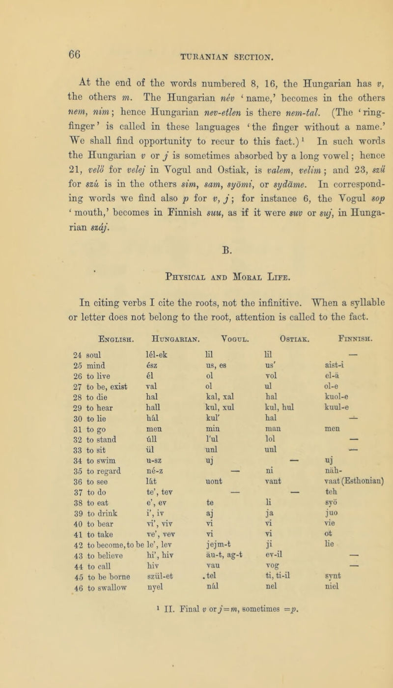 At the end of the words numbered 8, 16, the Hungarian has v, the others m. The Hungarian nev ‘ name,’ becomes in the others nem, nim; hence Hungarian nev-etlen is there nem-tal. (The ‘ring- finger ’ is called in these languages ‘ the finger without a name.’ We shall find opportunity to recur to this fact.)1 In such words the Hungarian v or j is sometimes absorbed by a long vowel; hence 21, veld for velej in Yogul and Ostiak, is valem, velim; and 23, szii for szu is in the others sim, sarn, syomi, or sydcime. In correspond- ing words we find also p for v, j; for instance 6, the Yogul sop ‘ mouth,’ becomes in Finnish suu, as if it were suv or suj, in Hunga- rian szdj. B. Physical and Moral Life. In citing verbs I cite the roots, not the infinitive. When a syllable or letter does not belong to the root, attention is called to the fact. English. Hungarian. Yogul. Ostiak. Finnish. 24 soul lel-ek lfi lil — 25 mind esz us, es us' aist-i 26 to live el ol vol el-a 27 to be, exist val ol ul ol-e 28 to die bal kal, xal hal kuol-e 29 to hear hall kul, xul kul, hul kuul-e 30 to lie hhl kul' hal — 31 to go men min man men 32 to stand an l'ul lol — 33 to sit iil uni uul — 34 to swim u-sz uj — uj 35 to regard ne-z — ni nah- 36 to see lit uont vant vaat (Esthonian) 37 to do te’, tev — — teh 38 to eat e’, ev te li syo 39 to drink i’, iv aJ ja juo 40 to bear vi’, viv vi vi vie 41 to take ve’, vev vi vi ot 42 to become,to be le’, lev jejm-t ji lie 43 to believe hi’, biv au-t, ag-t ev-il — 44 to call hiv vau vog — 45 to be borne sziil-et .tel ti, ti-il synt 46 to swallow nyel n;il nel niel 1 II. Final v or j=m, sometimes =p.