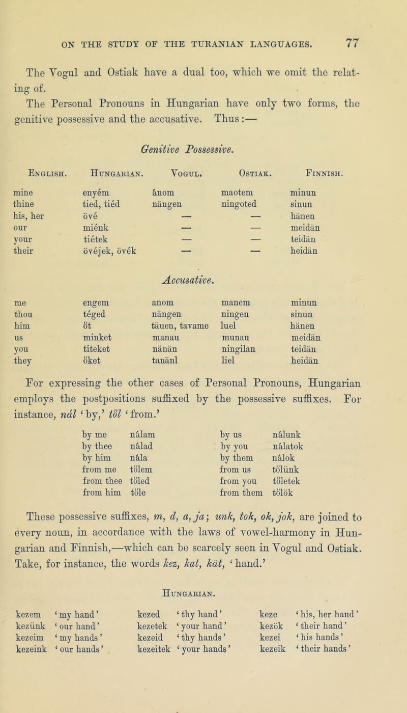 The Yogul and Ostiak have a dual too, which we omit the relat- ing of. The Personal Pronouns in Hungarian have only two forms, the genitive possessive and the accusative. Thus :— Genitive Possessive. English. Hungarian. Vogul. Ostiak. Finnish. mine enyem hnom maotem minun thine tied, tied nangen ningoted sinun his, her ove — — hiinen our mienk — — meidan your tietek — — teidiin their ovejek, ovek — — heidan Accusative. me engem anom manem minun thou teged nangen ningen sinun him 8t tauen, tavame luel hiinen us minket manau munau meidan you titeket nanan ningilan teidan they bket tana.nl liel heidan For expressing the other cases of Personal Pronouns, Hungarian employs the postpositions suffixed by the possessive suffixes. For instance, ndl ‘by,’ tol ‘from.’ by me nalam by us n Slunk by thee nhlad by you nalatok by him nhla by them nalok from me tfilem from us toliink from thee tilled from you toletek from him tide from them tdlok These possessive suffixes, m, d, a,ja; unJc, tok, ok,jok, are joined to every noun, in accordance with the laws of vowel-harmony in Hun- garian and Finnish,—which can be scarcely seen in Yogul and Ostiak. Take, for instance, the words Jeez, lcat, kdt, ‘ hand.’ Hungarian. kezem ‘ my hand ’ kezed * thy hand ’ keze ‘ his, her hand ’ keziink ‘ our hand ’ kezetek ‘ your hand ’ kezok ‘ their hand ’ kezeim ‘ my hands ’ kezeid ‘ thy hands ’ kezei ‘ his hands ’ kezeink ‘ our hands ’ kezeitek ‘ your hands ’ kezeik ‘ their hands ’