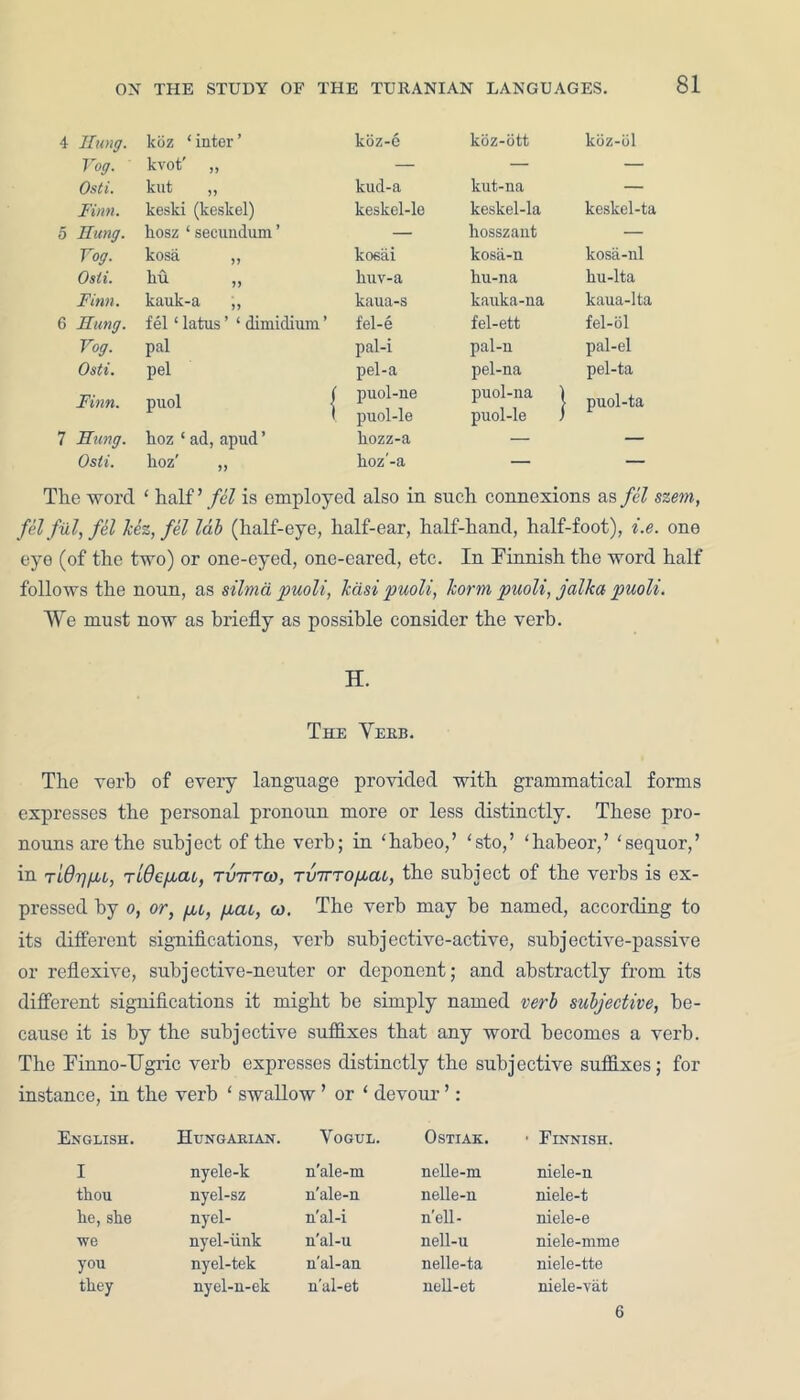 4 Hung. koz ‘ inter ’ koz-e koz-ott kdz-ol Tog. kvot' „ — — — Osti. kut „ kud-a kut-na — Finn. lteski (keskel) keskel-le keskel-la keskel-ta 5 Hung. hosz ‘ secundum ’ — hosszant — Yog. kosa ,, koeai kosa-n kosa-nl Osti. fiu „ huv-a hu-na liu-lta Finn. kauk-a „ kaua-s kauka-na kaua-lta 6 Hung. fel ‘ latus ’ ‘ dimidium ’ fel-e fel-ett fel-ol Yog. pal pal-i pal-n pal-el Osti. pel pel-a pel-na pel-ta Finn. puol | puol-ne puol-le puol-na | puol-le i ■ puol-ta 7 Hung. lioz ‘ ad, apud ’ kozz-a — — Osti. hoz' „ hoz'-a — — The word ‘ half'fel is employed also in such connexions as fel szem, fel fill, fel kez, fel lab (half-eye, half-ear, half-hand, half-foot), i.e. one eyo (of the two) or one-eyed, one-eared, etc. In Finnish the word half follows the noun, as silma puoli, Icasi puoli, korm puoli, jalka puoli. We must now as briefly as possible consider the verb. H. The Verb. The verb of every language provided with grammatical forms expresses the personal pronoun more or less distinctly. These pro- nouns are the subject of the verb; in ‘habeo,’ ‘sto,’ ‘habeor,’ ‘sequor,’ in TL0r]p,L, Ttdcptu, tvtttco, rviTTopcu, the subject of the verbs is ex- pressed by o, or, pi, pat, oo. The verb may be named, according to its different significations, verb subjective-active, subjective-passive or reflexive, subjective-neuter or deponent; and abstractly from its different significations it might be simply named verb subjective, be- cause it is by the subjective suffixes that any word becomes a verb. The Finno-TJgric verb expresses distinctly the subjective suffixes; for instance, in the verb ‘ swallow ’ or ‘ devour ’: English. Hungarian. Vogul. OSTIAK. ■ Finnish. I nyele-k n’ale-m nelle-m niele-n thou nyel-sz n'ale-n nelle-n niele-t he, she nyel- n'al-i n'ell- niele-e we nyel-iink n'al-u nell-u niele-mme you nyel-tek n'al-an nelle-ta niele-tte they nyel-n-ek n'al-et nell-et niele-vat 6