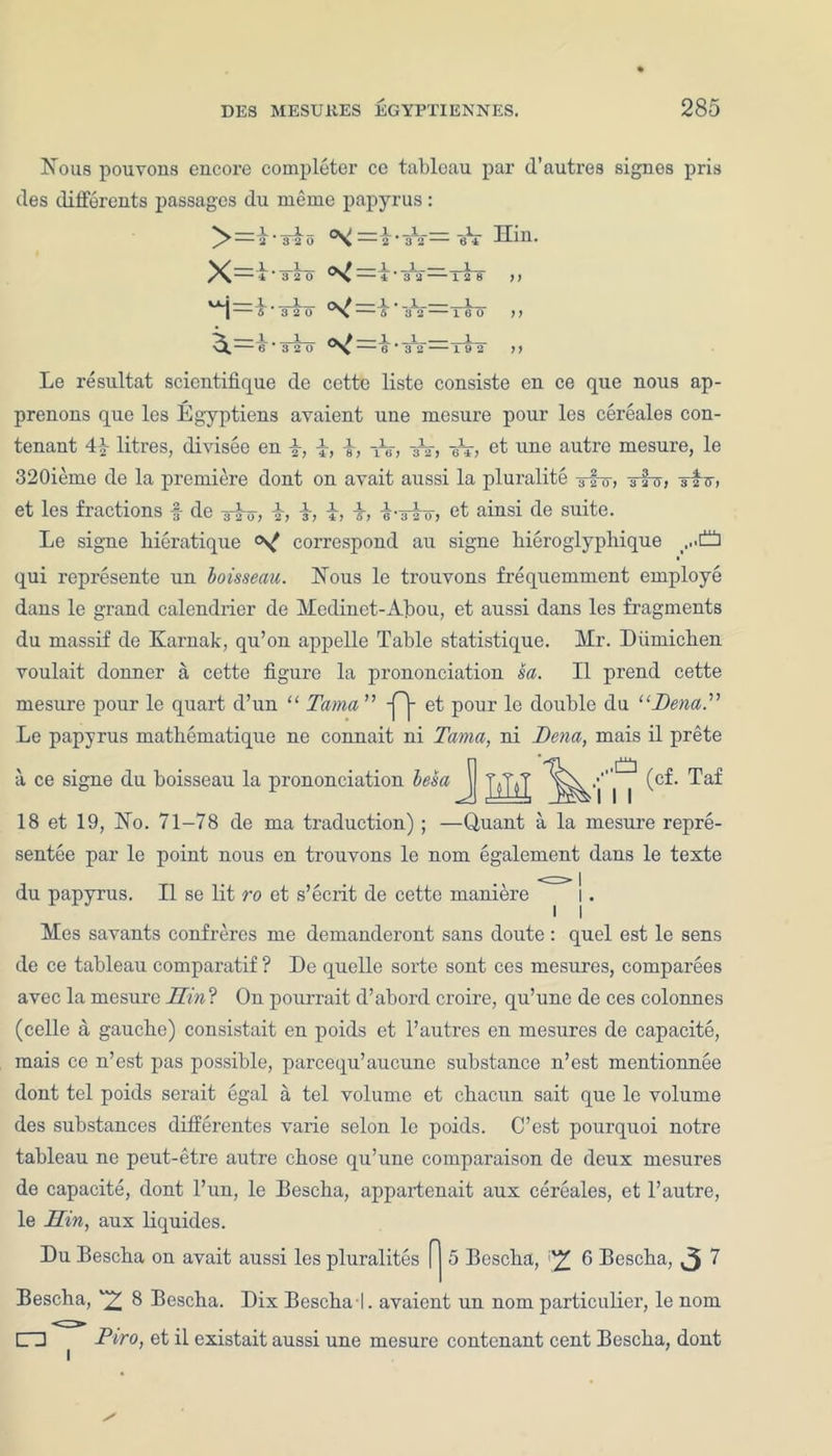 Nous pouvons encore completer ce tableau par d’autres signes pris des differents passages du meme papyrus : \—i.—i- ov—J-._i_—_x_ TTin s? 2 3 2 0 A 2 3 2 6 4 ‘ ='4 sV—T2T )) 'Ji=5'32'0' —S'' 312=:‘r6cr )) e* 3 2 0 = 6' • sV= 19 2 >> Le resultat scientifique de cette liste consiste en ce que nous ap- prenons que les Egyptiens avaient une mesure pour les cereales con- tenant litres, divisee en \, , £, Ar, -gV, -6Q, et une autre mesure, le 320ieme de la premiere dont on avait aussi la pluralite 3 2 0; 3 2 0> 3 2 0) et les fractions f de -g-hr, -§-, i, 1, l-rk, et ainsi de suite. Le signe bieratique correspond au signe bieroglyphique ...Cl qui represente un boisseau. Nous le trouvons frequemment employe dans le grand calendrier de Medinet-Abou, et aussi dans les fragments du massif de Karnak, qu’on appelle Table statistique. Mr. Diimicben voulait donner a cette figure la prononciation sa. II prend cette mesure pour le quart d’un “ Tama ” -Q- et pour le double du “Bena Le papyrus matbematique ne connait ni Tama, ni Lena, mais il prete a ce signe dn boisseau la prononciation besa 1 ...O i i i (cf. Taf 18 et 19, No. 71-78 de ma traduction) ; —Quant a la mesure repre- sentee par le point nous en trouvons le nom egalement dans le texte du papyrus. II se lit ro et s’ecrit de cette maniere !. Mes savants confreres me demanderont sans doute : quel est le sens de ce tableau comparatif ? De quelle sorte sont ces mesures, comparees avec la mesure Kin? On pourrait d’abord croire, qu’unc de ces colonnes (celle a gaucbo) consistait en poids et l’autres en mesures de capacite, mais ce n’est pas possible, parcequ’aucune substance n’est mentionnee dont tel poids serait egal a tel volume et cbacun sait que le volume des substances differentes vane selon le poids. C’est pourquoi notre tableau ne peut-etre autre cbose qu’une comparaison de deux mesures de capacite, dont l’un, le Bescba, appartenait aux cereales, et l’autre, le Kin, aux liquides. Du Bescha on avait aussi les pluralites [j 5 Bescba, ^ 6 Bescba, ,3 7 Bescha, *21 8 Bescba. Dix Bescba l. avaient un nom particulier, le nom l 1 ^ Tiro, et il existait aussi une mesure contenant cent Bescba, dont