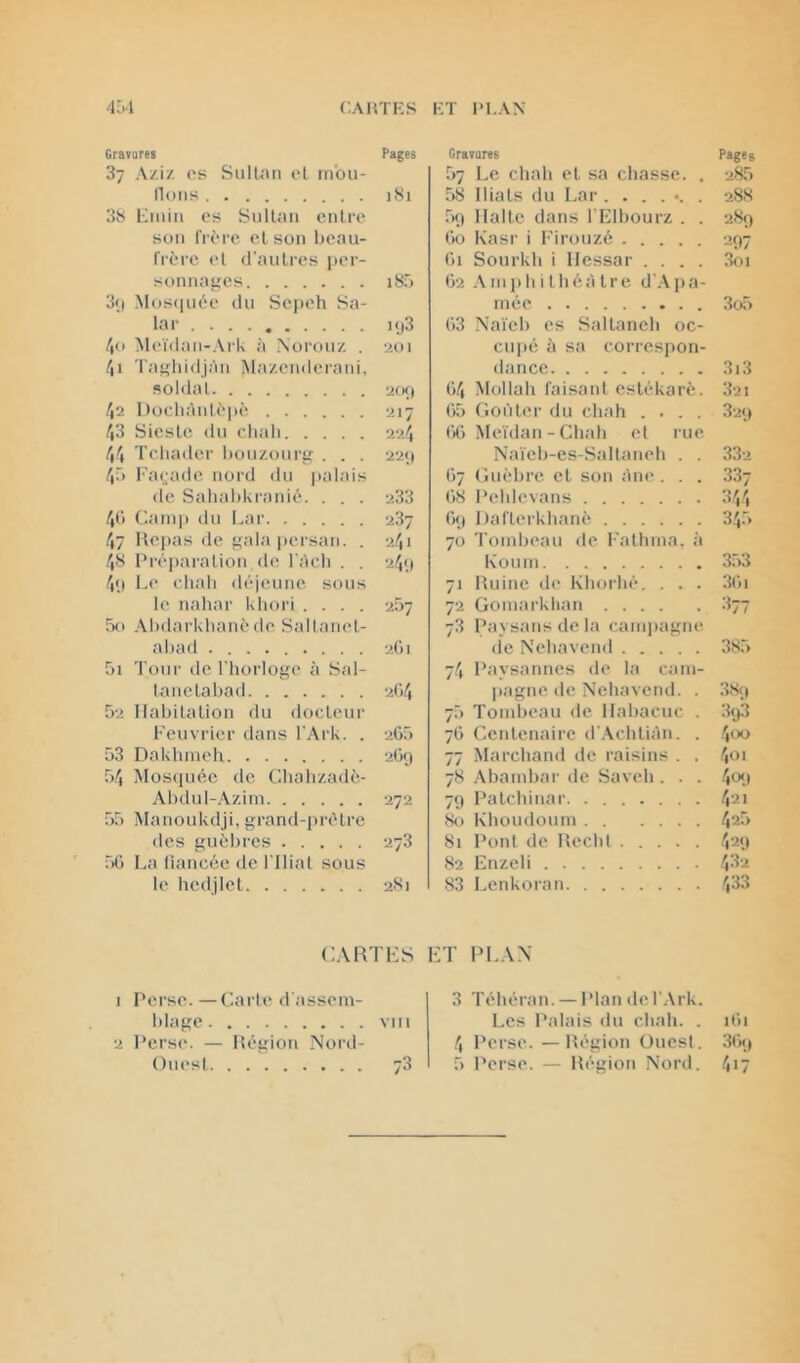 CAHTKS I:T IM.AN 4:4 Gravures Pages 37 Aziz os Sultan ol rnbu- lloiis 181 38 Liiiiii CS Sullaii cuire son IVèrc cl son bcaii- (Vcrc cl (l'aulrcs per- sonnages 18') 3<i Mos(|ucc du Scj)ch Sa- lar i(j3 /|0 Mcïiian-Ai k à .Noronz . 201 [\i Tagliidjàn Mazenderani, soMal 20f) /|2 l)ocllànl^•pc 217 43 Sieste ilu cltali 22,4 44 Tcliader bouzourg . . . 22(( 4'» l'arjade noi-d du ])alais de Sababkranic. . . . 233 40 Camp du Lai‘ 237 47 Repas de gala |iersan. . 241 48 Préparation de l àcli . . 249 49 Le chab déjeune sous le nabar kbori .... 207 bo .Vbdarkbanétic Sallancl- abatl 2()i 51 Tour de l'horloge à Sal- tanelabad 2()4 52 Ilabilalion du docteur Feuvrier dans l'Ark. . 265 53 Dakbinch 269 54 Mosipiéc de Cliabzadè- Abdul-Azim 272 55 Manoukdji, grand-prclre des guébres 273 TT) l.a liancée de l ilial sous le hcdjlet 2S1 CARTFS 1 Perse. —Carie d'assem- blage VIII 2 Perst'. — Région Noril- Oiiesl 73 Gravures Pages 57 Le chah et sa chasse. . 285 .58 Iliats du Lar ....... 2S8 59 Halte dans l'FHbourz . . 289 60 Kasr i l’irouzé 297 61 Sourkh i Ilessar .... 3oi 62 .\ m P h i t h é i'i t r e. d'.\ p a- mée 3o5 63 N'ai'cb es Saltanch oc- cupé à sa correspon- dance 3i3 64 Mollah faisant estékaré. 32i 65 Coûter du chah .... 329 (■)() Me'i'dan - Chah cl rue Nai'cb-es-Sallaneh . . 332 67 Ciuèbre et son âne. . . 337 ()8 Pehlevans 344 Cm) Daflerkhanè 34-5 70 Tombeau de Fathma. à Koum 353 71 Ruine de Khorhé. . . . 36i 72 Gomarklian 377 73 Paysans de la campagne de Nehavend 385 74 l’aysanncs de la cam- pagne tle Nehavend. . 389 7.5 Tombeau de llabaciic . 393 76 Centenaire tl'.Achtiàn. . 400 77 Marchand de raisins . . 4oi 78 .\bambar tle Saveh . . . 4o<.) 79 Patchinar. f\-n 8ü Khoutloiim 4^5 81 Ponl de Rcchl 4'^9 82 Enzeli 83 l.enkoran 4^3 -:T IM.A.N 3 Téhéran. — IMan del'.Vrk. Les Palais tlu chah. . 161 4 Perse. — Région Ouest. 3('m) 5 Perse. — Région Nord. 4*7