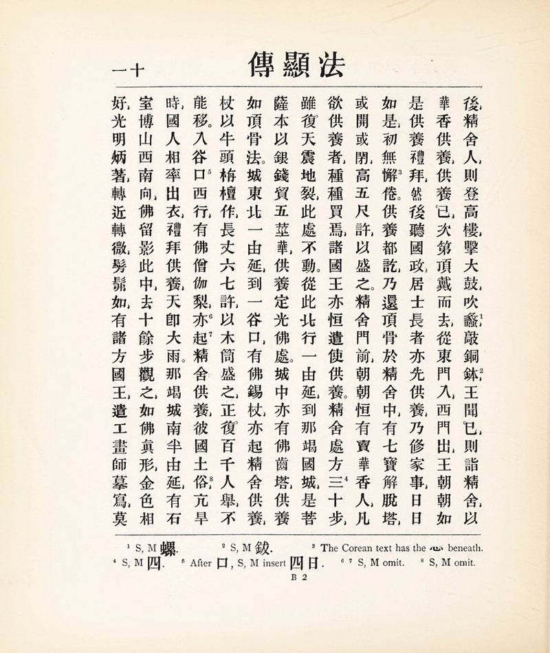 一^•十 傳顯法 1 S, M 蜡I. 2 S, M 赞3 The Corean text has the 'ui' beneath. 徐精舍人則登高截擊大旣吹諭敲銅純王聞私則詣精舍‘w 華香供载供養瓦次樂頂戴而襄從東門入西門化王朝朝如 是供養體託辦後聽國政居±長者亦先供儀乃修家泉目目 如患初無勝條供養都說乃退煩骨於精舍恥有A寶解脫機 或開或献高五尺託盛么精舍門输朝朝恒有賣華呑人化 欲供養幕種種貫贏諸國王亦恒遣使供载精舍處方fll十歩 雖復天震地魏此處不就從化从巧一由泌到那竭國城是菩 薩本銀錢資五莖氧供養定光佛朦城中亦有佛齒悠供養 如煩骨裝城東扎一由泌到一谷口，有佛錫化亦起精舍供義 杖牛頭祕植化長丈六A託25木筒盛么击復百千人載不 能觀入眷护西化有佛僧伽熟驴賦精舍供義彼國±傑亢旱 晚國人贿率出衣體拜供載天卽大麻那竭城南半由泌有巧 室樽山西南亂佛留影此恥去十餘歩觀么如佛冀朦金色腑 化光明俩證轉近觀徽髮髮槪有諸方國王遣工畫師摹觀莫