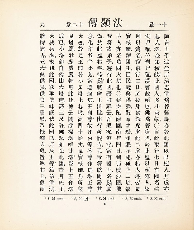 九 章二十傳顯法 章-十 陶育王子法益所治處佛爲菩薩咏亦於此國'w眼施人其處亦 起大豁金銀校獻此國人多外乘戴0自此衆行-^*1:^有國名始一 剥尸羅竺剥尸羅漠言截頭也佛爲菩薩晚於此處頭施人故 因2$爲总驚東巧二目>至较身錶餓虎盧此二處亦起大載皆衆 寶校飾諸國壬臣晚競興供義散華然髓贿繼不絶通上一一塔被 方人亦名爲四大塔也0從權帷衞歐南行四0^到弗樓沙風佛 昔將諸弟子遊巧此飘語腳難云吾般泥辑徐當有國壬名凝腻 伽於此處起悠後獄腻伽王出化出行遊觀晚天帝耀欲開發其 鼠化作牧牛小斯當道起機王閒黃汝作何黄答言作佛铅王章口 大暮於是王卽於外宛塔上起機高四十餘光衆寶校觀凡所經 見塔亂壯魔威嚴都無此此轉志間浮提悠唯此I。爲也王作塔 成任外塔卽自傍出大塔麻高一二尺託佛鉢卽在此飘昔月巧壬 大輿兵親來伐此飘狱巧佛魄旣议此國己巧巧王繁篤信佛裝 狱持鉢赵故大輿供载供養111寶取乃校飾大氮遣鉢其山象便