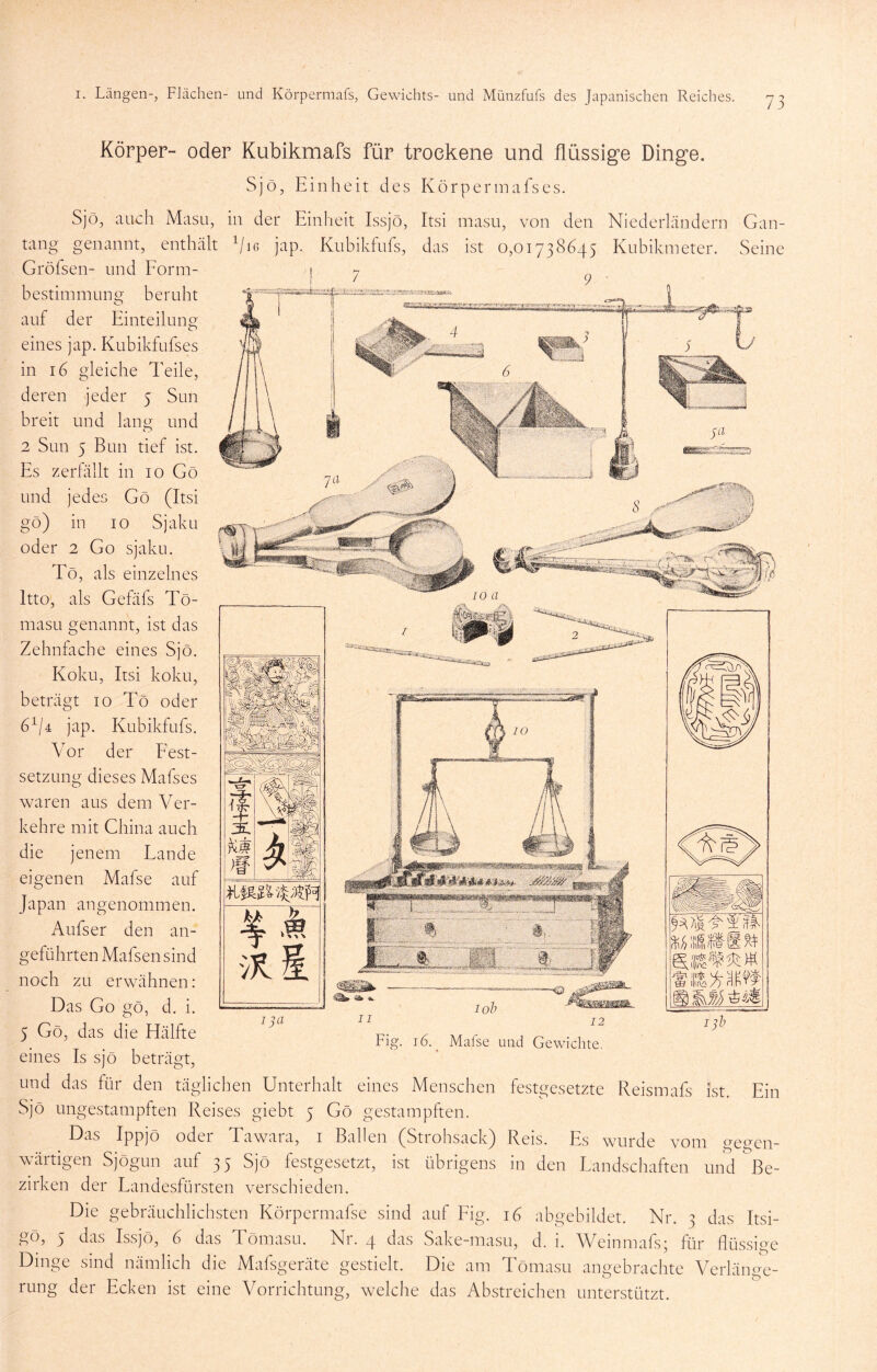 Körper- oder Kubikmafs für trockene und flüssige Dinge. Sjo, Einheit des Körpermafs es. Sjo, auch Masu, in der Einheit Issjo, Itsi masu, von den Niederländern Gan- 16 jap. Kubikfufs, das ist 0,01738645 Kubikmeter. Seine 9 LU u tang genannt, enthält Gröfsen- und Form- bestimmung beruht auf der Einteilung; eines jap. Kubikfufses in 16 gleiche Teile, deren jeder 5 Sun breit und lang und 2 Sun 5 Bun tief ist. Es zerfällt in 10 Gö und jedes Gö (Itsi gö) in IO Sjaku oder 2 Go sjaku. Tö, als einzelnes Itto, als Gefäfs Tö- masu genannt, ist das Zehnfache eines Sjö. Koku, Itsi koku, beträgt 10 Tö oder 6^/4 jap. Kubikfufs. Vor der Fest- setzung dieses Mafses waren aus dem Ver- kehre mit China auch die jenem Lande eigenen Mafse auf Japan angenommen. Aufs er den an- geführten Mafsensind noch zu erwähnen: Das Go gö, d. i. 5 Gö, das die Hälfte eines Is sjö beträgt, und das für den täglichen Unterhalt eines Menschen festgesetzte Reismafs ist. Ein Sjö ungestampften Reises giebt 5 Gö gestampften. Das Ippjö oder Tawara, i Ballen (Strohsack) Reis. Es wurde vom gegen- wärtigen Sjögun auf 35 Sjö festgesetzt, ist übrigens in den Landschaften und ^Be- zirken der Landesfürsten verschieden. Die gebräuchlichsten Körpermafse sind auf Fig. 16 abgebildet. Nr. 3 das Itsi- gö, 5 das Issjö, 6 das Tömasu. Nr. 4 das Sake-masu, d. i. Weinmafs; für flüssige Dinge sind nämlich die Mafsgeräte gestielt. Die am Tömasu angebrachte Verlänge- rung der Ecken ist eine Vorrichtung, welche das Abstreichen unterstützt. Fig. 16. Mafse und Gewichte.