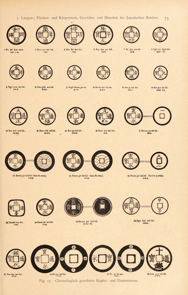 l.Wa do Kai tarn.. 700 n «lir. 2. B a n nr n tsü hö . 760. i. Zin Kö kai ho - 765. 4. Rin }iei je» ho . 79 6 . f- Fu zju zin ho. BIS. 6. Sjo wa sjao hö. 835 - 47 % T»j5 nen dai hö , 84 8. 8. NeojeKj zinhd. 859. g.Dsjo Icwan jei ho 870 10. Kwan hei dai ho, 890 tl.den 6i t»u ho . 907. 12. Ken ^en daihd, 958-83. 22, Kwan jei t»u ho (Sitaiiizeni) 4788. 25. Kwan jeilsüho (Sita fu zeiü) 4769. ■ ' 21 Kwan jei tsuho (KLuiio zizeni^ 1784. |£ Scnda» tau ho . 1164. 34. Kwan je» tsuho. wag. la.Rwan jei t»ü ho . 16 68-S3 j&Tr^ö kjo tsü ho. 1084. 27 Oin da» tsfi ho . 1703 . iQ.Hoje» tsü ho 1707. 28 Ni zi hö iaä. »TOT. 28,.Sit» senttnbo' 170». Fig. 17. Chronologisch geordnete Kupfer- und Eisenmünzen.