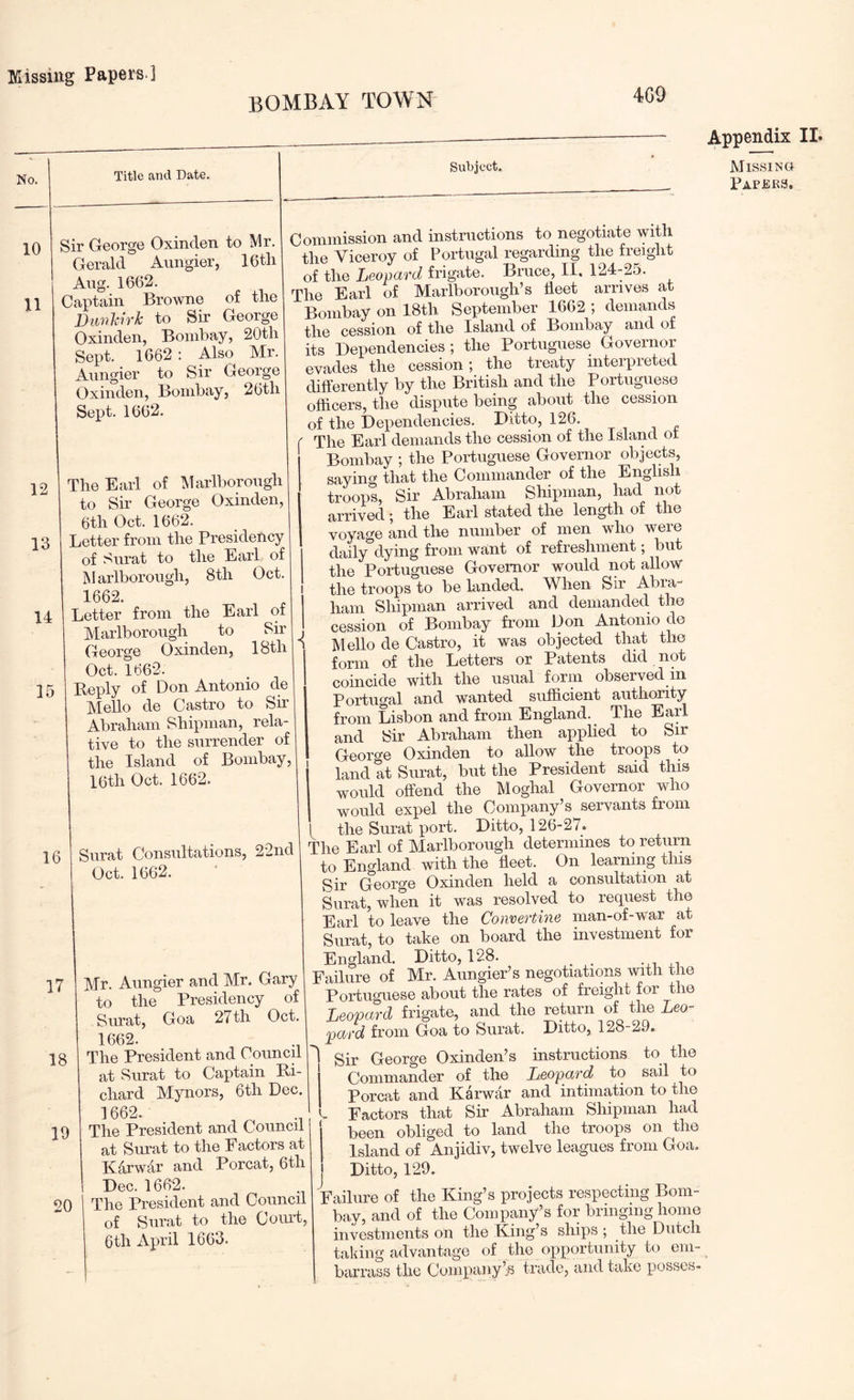 BOMBAY TOWN 409 Subject. 11 Sir George Oxinden to Mr. Gerald Aungier, 16th Aug. 1662. Captain Browne of the Dunhirk to Sir George Oxinden, Bombay, 20th Sept. 1662 : Also Mr. Aungier to Sir George Oxinden, Bombay, 26th Sept. 1662. 12 13 14 15 The Earl of INlarlborough to Sir George Oxinden, 6th Oct. 1662. Letter from the Presidency of Surat to the Earl of Marlborough, 8th Oct. 1662. Letter from the Earl of Marlborough to Sir George Oxinden, 18th Oct. 1662. Reply of Don Antonio (ie Mello de Castro to Sir Abraham Shipman, rela- tive to the surrender of the Island of Bombay, 16th Oct. 1662. 16 Commission and instructions to negotiate with the Viceroy of Portugal regarding the freight of the Leopard frigate. Bruce, II, 124-25. The Earl of Marlborough’s fleet arrives at Bombay on 18th September 1662 ; demands the cession of the Island of Bombay and of its Dependencies; the Portuguese Governor evades the cession; the treaty interpreted differently by the British and the Portuguese officers, the dispute being about the cession of the Dependencies. Ditto, 126. f The Earl demands the cession of the Island oi Bombay ; the Portuguese Governor objects, saying that the Commander of the English troops. Sir Abraham Shipman, had not arrived; the Earl stated the length of the voyage and the number of men who were daily”dying from want of refreshment; but the Poiduguese Governor would not allow the troops to be landed. When Sir Abra- ham Shipman arrived and demanded the cession of Bombay from Don Antonio de ^ Mello de Castro, it was objected that the form of the Letters or Patents did not coincide with the usual form observed in Portugal and wanted sufficient authority from Lisbon and from England._ The Earl and Sir Abraham then applied to Sir Surat Consultations, 22nd Oct. 1662. I 17 18 19 20 Mr. Aungier and Mr. Gary to the Presidency of Surat, Goa 27 th Oct. 1662. The President and Council at Surat to Captain Ri- chard Mynors, 6th Dec. 1662. The President and Council at Surat to the Factors at Kdrwar and Porcat, 6th Dec. 1662. The President and Council of Surat to the Court, 6th April 1663. George Oxinden to allow the troops to land at Surat, but the President said this would offend the Moghal Governor who would expel the Company’s servants from I the Surat port. Ditto, 126-27. The Earl of Marlborough determines to return to England with the fleet. On learning this Sir George Oxinden held a consultation at Surat, when it was resolved to request the Earl to leave the Comertine man-of-war at Surat, to take on board the investment for England. Ditto, 128. _ Failure of Mr. Aungier’s negotiations with the Portuguese about the rates of freight for the Leopard frigate, and the return of the Leo- pard from Goa to Surat. Ditto, 128-29. Sir George Oxinden’s instructions to the ’ Commander of the Leopard to sail to Porcat and KMwar and intimation to the Factors that Sir Abraham Shipman had been obliged to land the troops on the Island of Anjidiv, twelve leagues from Goa. Ditto, 129. Failure of the King’s projects respecting Bom- bay, and of the Company’s for bringing homo investments on the King’s ships ; the Dutch taking advantage of the opportunity to em- barrass the Company’:^ trade, and take posses- Appendix II* Missing