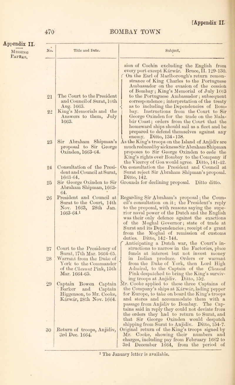 Appendix II. Missing Papeks, No. Title and Date. Subject, 21 22 23 24 26 26 27 28 29 30 The Court to the President and Council of Surat, lUth Aug. 1663. King’s Memorials and the Answers to them, July 1663. Sir Abraham Shipman’s proposal to Sir George Oxinden, 1663-64. Consultation of the Presi- dent and Council at Surat, 1663-64. Sir George Oxinden to Sir Abraham Shipman, 1663- 64. President and Council at Surat to the Court, 14th Nov. 1663, 28th Jan. 1663-64.1 Court to the Presidency of Surat, 17th Mar. 1664-65. Warrant from the Duke of York to the Commander of the Ohesnut Pink, 16th Mar. 1664-66. Captain Bowen Captain ■ Barker and Captain Higgenson, to Mr, Cooke, Karwar, 28th Nov. 1664. Beturn of troops, Anjidiv, 3rd Dec. 1664. sion of Cochin excluding the English from every port except Karwar. Bruce, II. 129-130. f On the Earl of Marlborough’s return remon- strance of King Charles to the Portuguese Ambassador on the evasion of the cession of Bombay ; King’s Memorial of July 1663 to the Portuguese Ambassador ; subsequent correspondence ; interpretation of the treaty -<J as to including the Dependencies of Bom- bay. Instructions from the Court to Sir George Oxinden for the trade on the Mala- bar Coast; orders from the Court that the homeward ships should sail as a fleet and be prepared to defend themselves against any enemy. Ditto, 134-138. As the King’s troops on the Island of Anjidiv are much reduced by sickness Sir Abraham Shipman proposes to Sir George Oxinden to cede the King’s rights over Bombay to the Company if the Viceroy of Goa would agree. Ditto, 141-42. On consultation the President and Council at Surat reject Sir Abraham Shipman’s proposal. Ditto, 142. Grounds for declining proposal. Ditto ditto. Regarding Su* Abraham’s proposal; the Coun- cil’s consultation on it; the President’s reply to the proposal, with reasons saying the supe- rior naval power of the Dutch and the English was their only defence against the exactions of the M oghal G overnor; state of trade at Surat and its Dependencies ; receipt of a grant from the M oghal of remission of customs duties. Ditto, 142-144. Anticipating a Dutch war, the Court’s in- structions to narrow in the Factories, place funds at interest but not invest money J in Indian produce. Orders or warrant } from the Duke of York, then Lord High Admiral, to the Captain of the Chesiiut Pink despatched to bring the King’s surviv- ing troops at Anjidiv. Ditto, ] 62. Mr. Cooke applied to these three Captains of the Company’s ships at Karwar, lading pepper for Europe, to take on boai’d the King’s troops and stores and accommodate them with a passage from Anjidiv to Bombay. The Cap- tains said in reply they could not deviate from the orders they had to return to Surat, and that Sir George Oxinden would despatch shipping from Surat to Anjidiv. Ditto, 164-7. Original return of the King’s troops signed by Mr. Cooke, showing their numbers and charges, including pay from February 1662 to 3rd December 1664, from the period of ^ The January letter is available.