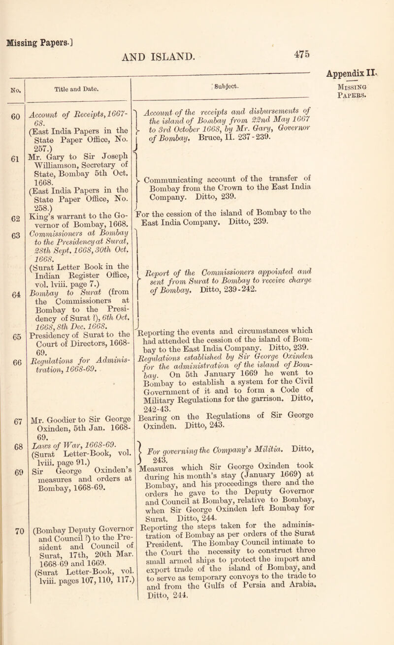 AND ISLAND. 475 No. 60 61 62 63 64 Title and Date. 65 66 67 68 69 70 Account of Receipts^1667- 68. (East India Papers in the State Paper Office, No. 257. ) Mr. Gary to Sir Joseph Williamson, Secretary of State, Bombay 5th Oct. 1668. (East India Papers in the State Paper Office, No. 258. ) King’s warrant to the Go- vernor of Bombay, 1668. Commissioners at Bombay to the Presidency at Surat, 28th Sept, 1668,30th Oct. 1668. (Surat Letter Book in the Indian Register Office, vol. Iviii. page 7.) Bombay to Surat (from the Commissioners at Bombay to the Presi- dency of Surat ]), 6th Oct, 1668,8th Dec. 1668, Presidency of Surat to the Court of Directors, 1668- 69. Regulations for Adminis- tration, 1668-69,  Su'bject. r I J Account of the receipts and disbursements of the island of Bombay from 22nd May 1667 to 3rd October 1668, by Mr. Gary, Governor of Bombay, Bruce, II. 237 - 239. Mr. Goodier to Sir George Oxinden, 5th Jan. 1668- 69. Laws of War, 1668-69. (Surat Letter-Book, vol. Iviii. page 91.) Sir George Oxinden’s measures and orders at Bombay, 1668-69. >■ Communicating account of the transfer of Bombay from the Crown to the East India Company. Ditto, 239. For the cession of the island of Bombay to the East India Company. Ditto, 239. Report of the Commissioners appointed and ^ sent from Surat to Bombay to receive charge of Bombay. Ditto, 239 - 242. I J (Bombay Deputy Governor and Council ?) to the Pre- sident and Council of Surat, 17th, 20th Mar. 1668-69 and 1669. (Surat Letter-Book, vol. Iviii. pages 107,110, 117.) Reporting the events and circumstances which had attended the cession of the island of Bom- bay to the East India Company. Ditto, 239. Regulations established by Sir George Oxinden for the administration of the island of Bom- bay. On 5th January 1669 he went to Bombay to establish a system for the Civil Government of it and to form a Code of Military Regulations for the garrison. Ditto, 242-43. Bearing on the Regulations of Sir George Oxinden. Ditto, 243. i For governing the Company^ Militia. Ditto, J 243. Measures which Sir George Oxinden took during his month’s stay (January 1669) at Bombay, and his proceedings there and the orders he gave to the Deputy Governor and Council at Bombay, relative to Bombay, when Sir George Oxinden left Bombay for Surat. Ditto, 244. , • • Reporting the steps taken for the adminis- tration of Bombay as per orders of the Surat President. The Bombay Council intimate to the Court the necessity to construct three small armed ships to protect the import and export trade of the island of Bombay, and to serve as temporary convoys to the trade to and from the Gulfs of Persia and Arabia, Ditto, 244. Appendix II« Missing