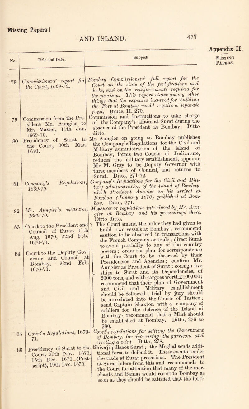 AND ISLAND. m No. 78 79 80 Title and Date, Subject. Commissioners^ report for the Court, 1669-70, 81 Commission from the Pre- sident Mr. Aungier to Mr. Master, 11th Jan. 1669-70. Presidency of Surat to the Court, 30th Mar. 1670. 82 83 84 Company'^ s Regulations, 1669-70. Mr, AungieCs measures, 1669- 70, Court to the President and Council of Surat, 11th Aug. 1670, 22nd Feb. 1670- 71. Court to the Deputy Gov- ernor and Council at Bombay, 22nd Feb. 1670-71. 85 86 Court's Regulations, 1670- 71. Presidency of Surat to the Court, 20th Nov. 1670, 15th Dec. 1670 (Post- script), 19th Dec. 1670. Bombay Commissioners' full report for the Court on the state of the fortifications and docks, and on the reinforcements required for the garrison. This report states among other things that the expenses incurred for building the Fort at Bombay would require a separate fund. Bruce, II. 270. Commission and Instructions to take charge of the Company’s affairs at Surat during the absence of the President at Bombay, Ditto ditto. _ Mr. Aungier on going to Bombay publishes the Company’s Regulations for the Civil and Military administration of the island of Bombay, forms two Courts of Judicature, reduces the mihtary establishment, appoints Mr. M. Gray to be Deputy Governor with three members of Council, and returns to Surat. Ditto, 271-72. Company's Regulations for the Civil and Mili- tary administ/ration of the island of Bombay^ which President Aungier on his arrival at Bombay (January 1670) published at Bom- bay. Ditto, 271. Measures or regulations introduced by Mr. Aun- gier at Bombay and his proceedings there. Ditto ditto. ^ The Court amend the order they had given to build two vessels at Bombay ; recommend caution to be observed in transactions with the French Company or trade ; direct Surat to avoid partiality to any of the country powers ; order the plan for correspondence with the Court to be observed by their Presidencies and Agencies; confirm Mr. Aungier as President of Surat; consign five ships to Surat and its Dependencies, of 2000 tons, and with cargoes worth^l00,000; recommend that their plan of Government and Civil and Military establishment should be followed ; trial by jury should be introduced into the Courts of Justice; I send Captain Shaxton with a company of 1 soldiers for the defence of the Island of I Bombay; recommend that a Mint should j be established at Bombay. Ditto, 276 to J 280. Cow't's regulations for settling the Government of Bombay, for increasing the garrison, and erecting a mint. Ditto, 278. Shivafji pillages Surat; the Moghal sends addi- tional force to defend it. These events render the trade at Surat precarious. The President at Surat infers from this and recommends to the Court for attention that many of the mer- chants and Banias would resort to Bombay as soon as they should be satisfied that the forti- Appendix II. Missing