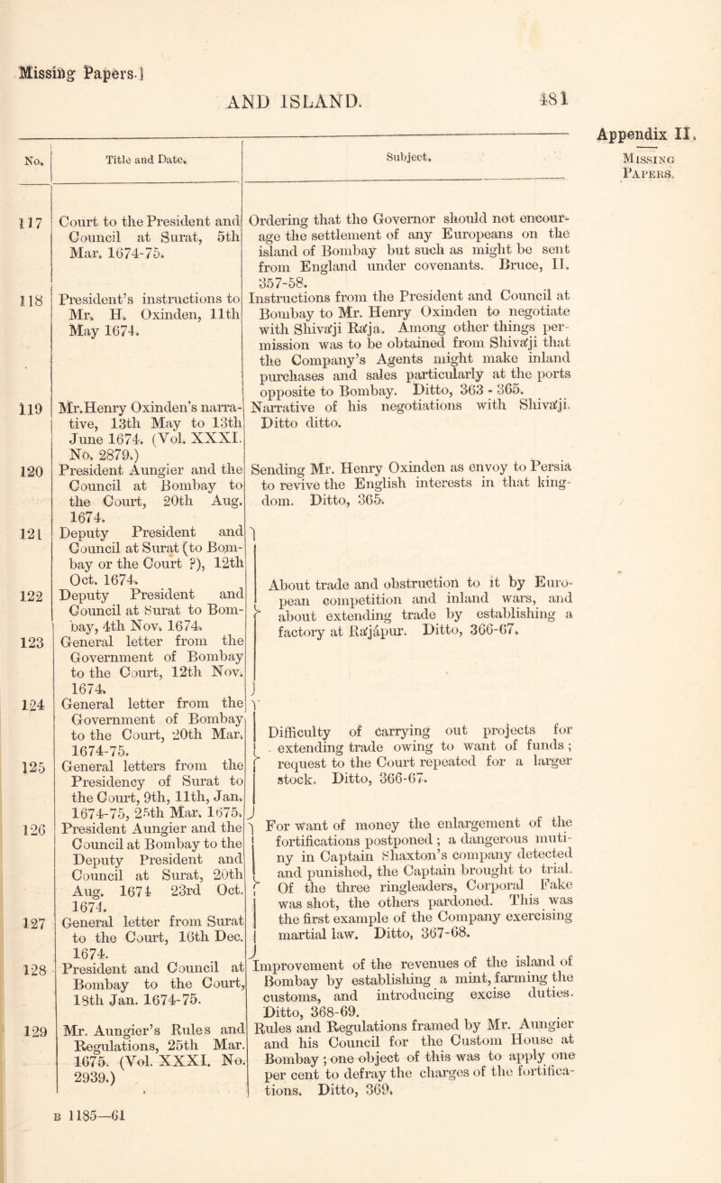 AND ISLAND. 117 ri8 119 120 12 L 122 123 124 125 126 127 128 129 Title and Date. Subject. Court to the President and Council at Burat, 5th Mar. 1674-75i President’s instructions to Mr. H. Oxinden, 11th May 1674i Mr.Henry Oxinden’s narra- tive, 13th May to 13th June 1674. (Vol. XXXI. No. 2879.) President Aungier and the Council at Bombay to the Court, 20th Aug. 1674. Deputy President and Council at Surat (to Bom- bay or the Court ?), 12th Oct. 1674. Deputy President and Council at Surat to Bom- bay, 4th Nov. 1674. General letter from the Government of Bombay to the Court, 12th Nov. 1674. General letter from the Government of Bombay to the Court, 20th Mar. 1674-75. General letters from the Presidency of Surat to the Court, 9th, 11th, Jan. 1674-75, 2^th. Mar. 1675. President Aungier and the Council at Bombay to the Deputy President and Council at Surat, 20th Aug. 1674 23rd Oct. 1674. General letter from Surat to the Court, 16th Dec. 1674. President and Council at Bombay to the Court, I8th Jan. 1674-75. Mr. Aungier’s Rules and Regulations, 25th Mar. 1675. (Vol. XXXI. No. 2939.) Ordering that the Governor should not encour- age the settlement of any Europeans on the island of Bombay but such as might be sent from England under covenants. Bruce, II. 357-58. Instructions from the President and Council at Bombay to Mr. Henry Oxinden to negotiate with ShivaJji Ra;ja, Among other things per- mission was to be obtained from ShivaJji that the Company’s Agents might make inland purchases and sales particularly at the ports opposite to Bombay. Ditto, 363 - 366. Narrative of his negotiations with Shivafji. Ditto ditto. Sending Mr. Henry Oxinden as envoy to Persia to revive the English interests in that king- dom. Ditto, 365, About trade and obstruction to it by Euro- pean competition and inland wars, and  about extending trade by establishing a factory at Ra'japur. Ditto, 366-67. Difficulty of Carrying out projects for ! extending trade owing to want of funds ; j request to the Court repeated for a larger stock. Ditto, 366-67. I For want of money the enlargement of the I fortifications postponed ; a dangerous muti- ny in Captain 8haxton’s company detected ! and punished, the Captain brought to trial, f Of the three ringleaders. Corporal Fake was shot, the others pardoned. This was the first example of the Company exercising martial law. Ditto, 367-68. Improvement of the revenues of the island of Bombay by establishing a mint, farming the customs, and introducing excise duties. Ditto, 368-69. Rules and Regulations framed by Mr. Aungier and his Council for the Custom House at Bombay ; one object of this was to apply one per cent to defray the charges of the fortifica- tions. Ditto, 369, Appendix II. Missing Papeks. B 1185—61