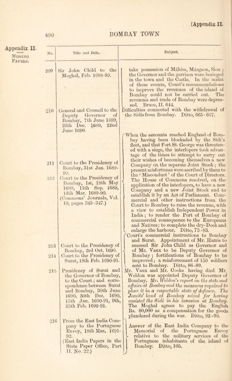 Appendix II. Missing Tapeks. 209 210 Sir John Child to the Moghal, Fob. 1688-89. General and Council to the Deputy Governor of Bombay, 7 th June 1689, 26th Dec, 1689, 22nd June 1690. Subject. take possession of Mahim, Mazgaon, Sion ; the Governor and the garrison were besieged, in the town and the Castle, In the midst of these events, Court’s recommendations to improve the revenues of the island of Bombay could not be carried out. The revenues and trade of Bombay were depres- sed, Bruce, II. 644. Difficulties connected with the withdrawal of the Sidisfrom Bombay. Ditto, 665- 667. 211 212 213 214 215 216 Court to the Presidency of Bombay, 31st Jan. 1689- 90. Court to the Presidency of Bombay, 1st, 18th May 1689, 11th Sep. 1689, 14th Mar. 1689-90. (Commons’ Journals, Vol. 10, pages 345-347.) Court to the Presidency of Bombay, 3rd Oct. 1690. Court to the Presidency of Surat, 18th Feb. 1690-91. Presidency of Surat and the Governor of Bombay, to the Court; and corre- spondence between Surat and Bombay, 30th June 1690, 30th Dec. 1690, 15th Jan. 1690-91, 9th, 25th Feb. 1690-91. From the East India Com- pany to the Portuguese Envoy, I8th Mar, 1691- 92. (East India Papers in the State Paper Office, Part IT. No. 22.) rWhen the accounts reached England of Bom- bay having been blockaded by the Sidi’s fleet, and that Fort St. George was threaten- ed with a siege, the interlopers took advan- tage of the times to attempt to carry out their wishes of becoming themselves a new Company on the separate Joint Stock ; the present misfortunes were ascribed by them to the ‘ Misconduct ’ of the Court of Directors. The House of Commons resolved, on the application of the interlopers, to have a new Company and a new Joint Stock and to establish it by an Act of Parliament. Com- mercial and other instructions from the Court to Bombay to raise the revenue, with a view to establish Independent Power in India ; to render the Port of Bombay of commercial consequence to the Europeans and Natives; to complete the dry-Dockand . enlarge the harbour. Ditto, 73-83. ''Court’s commercial instructions to Bombay and Surat. Appointment of Mr. Harris to succeed Sir John Child as Governor and of Mr. Vaux to be Deputy Governor of 1 Bombay ; fortifications of Bombay to be I improved ; a reinforcement of 150 soldiers L sent to Bombay. Ditto, 86-89. Mr. Vaux and Mr. Cooke having died Mr. Weldon was appointed Deputy Governor of Bombay, Mr. Weldon’s report on the state and affairs at Bombay and the measures required to place it in a respectable state of defence. The Jesuits’ land at Bombay seized for having assisted the Sidi in his invasion at Bombay. The Moghal agrees to pay the English Bs. 80,000 as a compensation for the goods plundered during the war. Ditto, 93 -96. A Answer of the East India Company to the Memorial of the Portuguese Envoy ^ relative to the military services of the Portuguese inhabitants of the island of Bombay. Ditto, 105.