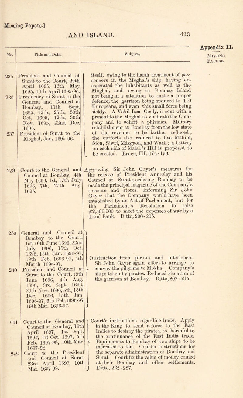 AND ISLAND. 493 No, 235 23G 237 Title and Date. President and Council of Surat to the Court, 29th April 1695, I3th May 1695, 10th April 1695-96. Presidency of Surat to the General and Council of Bombay, llth Sept. 1695, 12fch, 25th, 30th Oct. 1695, 12th, 30th NoL 1695, 22nd Dec. 1695. President of Surat to the Moghal, Jan. 1695-96. L Subject. itself, owing to the harsh treatment of pas- sengers in the Moghal’s ship having ex- asperated the inhabitants as well as the Moghal, and owing to Bombay Island not being in a situation to make a proper defence, the garrison being reduced to 110 Europeans, and even this small force being sickly. A Vakil Issa Cooly, is sent with a present to the Moghal to vindicate the Com- pany and to solicit a phirman. Military establishment at Bombay from the low state of the revenue to be farther reduced ; the outforts also reduced to five Mahim, Sion, Siwri, Mazgaon, and Warli; a battery on each side of Malab ir Hill is proposed to be erected. Bruce, III. 174-196. Appendix II. Missing Papers. 238 Court to the General and Council at Bombay, 4th May 1696, 1st, 17th July 1696, 7th, 27th Aug. 1696. Approving Sir John Gayer’s measures for the release of President Annesley and his Council at Surat ; ordering Bombay to be made the principal magazine of the Company’s treasure and stores. Informing Sir John Gayer that the Company would have been established by an Act of Parliament, but for the Parliament’s Besolution to raise £2,500,000 to meet the expenses of war by a Land Bank. Ditto, 200-205. 239 240 General and Council at Bombay to the Court, 1st, 10th June 1696,22nd July 1696, 15th Oct. 1696, 15th Jan. 1696-97, 19th Feb. 1696-97, 4th March 1696-97. President and Council at Surat to the Court, 19th June 1696, 4th Aug. 1696, 3rd Hept. 1696, 20th Nov. 1696,5th, 15th Dec. 1696, 15th Jan 1696-97, 6th Feb.1696-97 19th Mar. 1696-97. J Obstruction from pirates and interlopers. Sir John Gayer again offers to arrange to convoy the pilgrims to Mokha. Company’s ships taken by pirates. Reduced situation of the garrison at Bombay. Ditto, 207 - 215. 241 242 Court to the General and Council at Bombay, 16th April 1697, 1st Sept. 1697, 1st Oct. 1697, 5th Feb. 1697-98, lOth Mar 1697-98. Court to the President and Council of Surat, 23rd April 1697, 10th Mar. 1697-98. *>v j Court’s instructions regarding trade. Apply to the King to send a force to the East Indies to destroy the pirates, so harmful to the continuance of the East India trade. Equipments to Bombay of two ships to be increased to ten. Court’s instructions for the separate administration of Bombay and Surat. Court fix the value of money coined at their Bombay and other settlements. Ditto, 222-227.