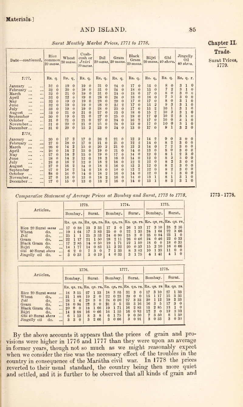 AND ISLAND. Surat Monthly Market Prices, 1771 to 1778. Date—continued. Rice common 20 man$. Wheat 20 mans. Cush- cush or J vdri 20 mans. Dal 20 mans. Gram 20 mans. Black Gram 20 mans. B5jri 20 mans. Ghi 40 shers. Jingelly Oil 40 sfiers. 1777, Rs. q- Rs. q. Rs. q- Rs. q. Rs. q- Rs. q. Rs. q. Rs. q- Rs. q. r. January 32 0 19 0 19 0 31 0 24 0 17 0 15 0 8 0 3 1 0 February 32 0 20 0 19 0 31 0 24 0 18 0 15 0 7 2 3 1 0 March 32 0 21 0 19 0 31 0 24 0 18 0 17 0 8 0 3 0 0 April 32 0 22 0 19 0 28 0 24 0 18 0 16 0 7 3 3 0 0 May 33 0 19 0 19 0 28 0 20 0 17 0 17 0 8 0 3 1 0 June 33 0 19 0 19 0 28 0 22 2 17 0 15 2 9 3 3 1 0 July 33 0 19 0 19 0 28 0 25 0 17 0 15 2 10 1 3 1 0 August 33 0 21 0 21 0 27 0 25 0 18 0 15 2 10 2 3 1 0 September 30 0 19 0 21 0 27 0 25 0 18 0 17 0 10 2 3 1 0 October 31 0 21 0 21 0 27 0 24 0 16 2 17 0 10 0 3 1 0 November 31 0 20 0 21 0 25 0 24 0 13 0 17 0 10 0 3 1 0 December... 31 0 20 0 15 2 23 0 24 0 13 0 17 0 9 1 3 2 0 1778. January 30 0 17 2 17 0 26 2 21 0 12 2 14 2 9 0 3 0 0 February 27 0 18 0 17 0 21 0 21 0 12 2 14 0 8 2 3 0 0 March 26 0 14 2 15 0 20 2 21 0 12 2 14 0 7 2 3 0 0 April 26 0 14 2 15 0 19 0 21 0 14 0 13 0 8 0 3 0 0 May 27 0 14 2 15 0 19 0 17 0 14 0 12 0 8 1 2 3 0 June 28 0 14 2 12 0 18 2 16 0 14 0 12 0 8 2 3 0 0 July 28 0 16 2 12 0 18 2 16 0 12 2 12 0 8 2 3 0 0 August 27 0 16 2 14 0 18 2 16 0 12 2 12 0 8 2 3 0 0 September 27 0 16 2 14 0 18 0 16 0 12 2 12 0 8 2 3 0 0 October 28 0 16 0 14 0 18 2 16 0 14 0 12 0 8 1 3 0 0 November 27 0 16 0 13 0 18 2 16 0 14 0 13 1 8 1 3 1 0 December 27 0 15 0 13 0 18 2 16 0 14 0 13 1 8 3 3 1 0 Comparative Statement of A verage Prices at Bombay and Surat, 1773 to 1778. Articles. 1773. 1774. 1775. Bombay. Surat. Bombay. Surat. Bombay. Surat. Rice 20 Surat mans ... Wheat do. DM do. Gram do. ... Black Gram do. Bajri do. Ghi 40 Surat shers ... Jingelly oil do. Rs. qs. rs. 17 0 88 19 1 64 25 1 1 22 1 17 17 2 85 14 1 77 6 2 0 3 0 33 Rs. qs. rs. 23 2 33 17 3 83 25 3 33 21 1 50 14 0 50 14 0 83 7 3 0 3 0 19 Rs. qs, rs. 17 2 0 25 0 0 24 0 90 28 2 11 19 1 71 15 2 22 7 1 33 4 0 33 Rs. qs. rs. 26 1 33 22 1 33 25 3 0 26 0 66 22 1 60 20 0 33 8 3 83 3 1 75 Rs. qs.rs. 17 3 10 24 1 64 25 0 84 24 0 46 18 0 0 15 2 10 10 1 33 4 1 41 Rs. qs. rs. 25 2 16 22 3 66 23 1 0 22 0 33 18 0 33 16 0 66 11 0 0 4 10 Articles. 1776. 1777. 1778. Bombay. Surat. Bombay. Surat. Bombay. Surat. Rice 20 Surat WCT71S ... Wheat do. Ddl do. Gram do. Black Gram do. Bajri do. Ghi 40 Surat shers ... Jingelly oil do. Rs. qs. rs. 18 3 55 21 1 88 28 1 6 18 0 94 20 0 0 14 2 88 6 1 12 3 3 0 Rs. qs. rs. 27 1 33 19 2 0 28 3 0 22 3 0 18 1 66 16 0 66 8 3 8 3 2 66 Rs. qs. rs. 18 3 55 22 0 23 24 0 50 21 3 5 19 1 71 16 1 55 6 1 75 3 0 66 Rs. qs. rs. 31 3 0 20 0 0 27 3 33 23 3 16 16 2 83 16 0 83 9 0 50 3 0 91 Rs. qs. rs. 17 3 10 15 1 17 20 1 12 16 3 5 15 2 85 12 2 0 7 3 50 3 0 33 Rs. qs. rs. 27 1 33 15 3 33 19 2 33 17 3 0 13 1 0 12 3 33 8 1 50 3 0 33 By the above accounts it appears that the prices of grain and pro- i visions were higher in 1776 and 1777 than they were upon an average ] in former years, though not so much as we might reasonably expect ' when we consider the rise was the necessary effect of the troubles in the 1 country in consequence of the Maratha civil wai*. In 1778 the prices I reverted to their usual standard, the country being then more quiet : and settled, and it is further to be observed that all kinds of grain and Chapter II. Trade. Surat Prices, 1779. 1773 -1778,