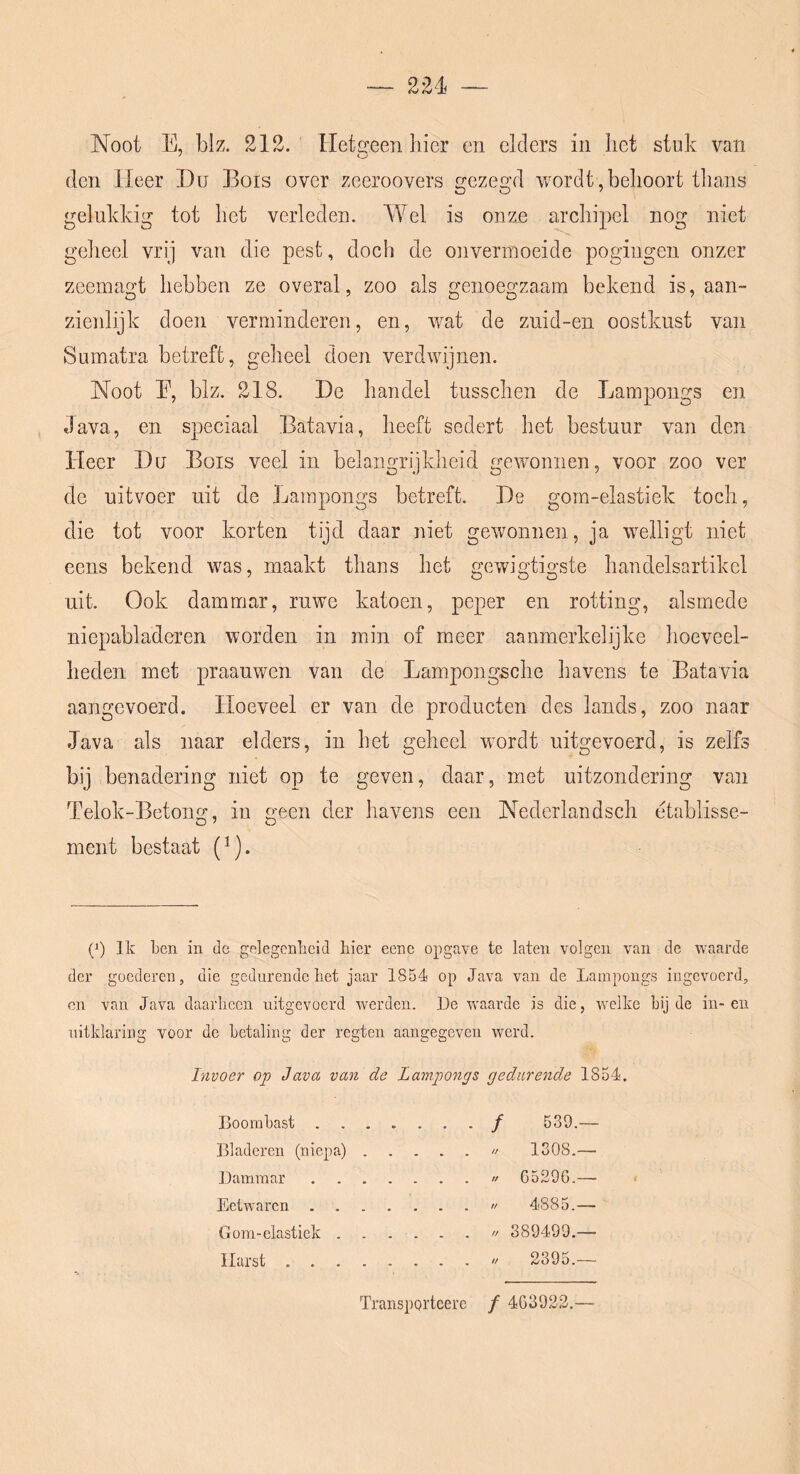 Noot E, blz. 212. Hetcreen hier en elders in het stuk van den Heer Du Dors over zeeroovers gezegd wordt,belioort thans gelukkig tot het verleden. Wel is onze archipel nog niet geheel vrij van die pest, doch de onvermoeide pogingen onzer zeemagt hebben ze overal, zoo als genoegzaam bekend is, aan- zienlijk doen verminderen, en, wat de zuid-en oostkust van Sumatra betreft, geheel doen verdwijnen. Noot E, blz. 218. De handel tusschen de Lampongs en Java, en speciaal Batavia, heeft sedert het bestuur van den Heer Du Bois veel in belangrijkheid gewonnen, voor zoo ver de uitvoer uit de Jjampongs betreft. De gom-elastiek toch, die tot voor korten tijd daar niet gewonnen, ja welligt niet eens bekend was, maakt thans het gewigtigste handelsartikcl uit. Ook dammar, ruwe katoen, peper en rotting, alsmede niepabladeren worden in min of meer aanmerkelijke hoeveel- heden met praauwen van de Lampongsche havens te Batavia aangevoerd. Hoeveel er van de producten des lands, zoo naar Java als naar elders, in het geheel wordt uitgevoerd, is zelfs bij benadering niet op te geven, daar, met uitzondering van Telok-Betono;, in ^een der havens een Nederlandsch etablisse- ment bestaat {') Ik ben in de gelegenbeid hier eenc opgave te laten volgen van de waarde der goederen, die gedurende het jaar 1854 op Java van de Lampongs ingevoerd, on van Java daarheen uitgevoerd werden. De waarde is die, welke bij de in-en nitklaring voor de betaling der regten aangegeveu werd. Invoer op Java van de Lampongs gedurende 1854. Boombast Bladeren (niepa) Dammar Eetwaren . Gom-elastiek . Harst . . . ƒ 53D.- // 1308.— // C529G.—• // 4885.— // 389499.— // 2395.— Transportcere ƒ 463922