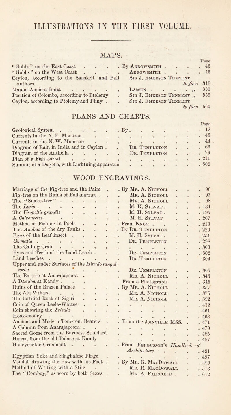 MAPS. “Gobbs” on the East Coast “ Gobbs” on the West Coast Ceylon, according to the Sanskrit and authors. Map of Ancient India .... Position of Colombo, according to Ptolemy Ceylon, according to Ptolemy and Pliny . Page . By Arrowsmith . . . .45 . Arrowsmith . . . .46 Pali Sir J. Emerson Tennent to face 318 . Lassen . . . . „ 330 . Sir J. Emerson Tennent „ 559 . Sir j. Emerson Tennent to face 660 PLANS AND CHARTS. Page Geological System . . . . . . By 12 Currents in the N. E. Monsoon 43 Currents in the N. W. Monsoon 44 Diagram of Rain in India and in Ceylon . . Dr. Templeton . . .66 Diagram of the Anthelia Dr. Templeton . . .73 Plan of a Fish-corral 211 Summit of a Dagoba, with Lightning apparatus .509 WOOD ENGRAVINGS. Marriage of the Fig-tree and the Palm . By Me. A. Nicholl . 96 Fig-tree on the Ruins of Pollanarrua . Mr. a. Nicholl . 97 The “ Snake-tree ” . . Mr. a. Nicholl . 98 The Loris . M. H. Sylvat . . 134 The Uropeltis grandis . M. H. Sylvat . . 195 A Chironectes ... . M. H. Sylvat . 207 Method of Fishing in Pools . From Knox . . 210 The Anahas of the dry Tanks . . By Dr. Templeton . 220 Eggs of the Leaf Insect . . M. H. Sylvat . . 251 Cermatia ...... . Dr. Templeton . 298 The Calling Crab .... Eyes and Teeth of the Land Leech . . Dr. Templeton . 302 Land Leeches . Dr. Templeton 304 Upper and under Surfaces of the Hirudo sangui sorha • . Dr. Templeton . 305 The Bo-tree at Anarajapoora . . Mr. a. Nicholl . 343 A Dagoba at Kandy . From a Photograph . 345 Ruins of the Brazen Palace . By Mr. A. Nicholl . 357 The Alu Wihara .... . Mr. a. Nicholl . . 375 The fortilied Rock of Sigiri . Mr. a. Nicholl . 392 Coin of Queen Leela-Wattee . 412 Coin showing the Trisula . 461 Ilook-money Ancient and Modern Tom-tom Beaters . From the Joinville MSS. . 471 A Column from Anarajapoora . . 479 Sacred Goose from the Burmese Standard • • • • ♦ . 485 Ilansa, from the old Palace at Kandy Honeysuckle Ornament . . From Fergusson’s Handbook of Architecture . 491 Egyptian Yoke and Singhalese Pingo • ♦ • • • . 497 Veddah drawing the Bow with his Foot . By Mr. R. MacDowall . 499 Method of Writing with a Stile . BIr. R. MacDowall . 513 The “ Comboy,” as worn bj both Sexes . BIr. a. Fairfield • . 612
