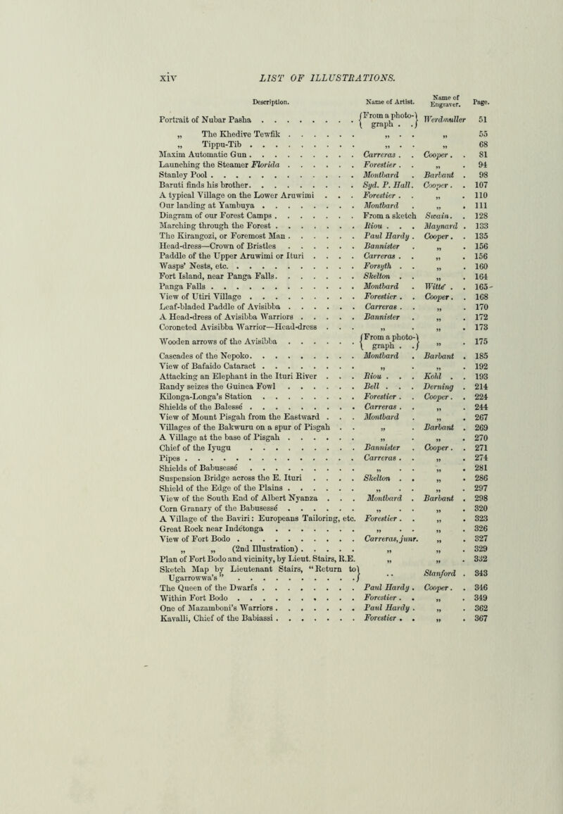 Description. Name of Artist. Name of Engraver, Page. Portrait of Nubar Pasha (From a photo-1 l graph . .( Werdmuller 51 „ The Khedive Tewfik „ . 99 55 „ Tippu-Tib » • 99 68 Maxim Automatic Gun Carreras . Cooper. 81 Launching the Steamer Florida Forestier . 99 • 94 Stanley Pool Montbard Barbant . 98 Baruti finds his brother Cooper. 107 A typical Village on the Lower Aruwimi Forestier . 99 • 110 Our landing at Yambuya Montbard 99 » 111 Diagram of our Forest Camps From a sketch Swain. 128 Marching through the Forest Riou . Maynard . 133 The Kirangozi, or Foremost Man Paul Hardy . Cooper . 135 Head-dress—Crown of Bristles Bannister 156 Paddle of the Upper Aruwimi or Ituri .... Carreras . 99 • 156 Wasps’ Nests, etc Forsyth . 99 • 160 Fort Island, near Panga Falls Skelton . 99 • 164 Panga Falls Montbard Witt€ . . 165- View of Utiri Village Forestier . Cooper. 168 Leaf-bladed Paddle of Avisibba Carreras . 170 A Head-dress of Avisibba Warriors Bannister 172 Coroneted Avisibba Warrior—Head-dress . » 99 • 173 Wooden arrows of the Avisibba (From a photo-1 \ graph . .( 99 • 175 Cascades of the Nepoko Montbard Barbant . 185 View of Bafaido Cataract 99 • 99 192 Attacking an Elephant in the Ituri River . Riou . Kohl . . 193 Randy seizes the Guinea Fowl Bell . . . Doming . 214 Kilonga-Longa’s Station Forestier . Cooper . 224 Shields of the Balesse Carreras . 99 • 244 View of Mount Pisgah from the Eastward . Montbard 99 • 267 Villages of the Bakwuru on a spur of Pi3gah . 99 Barbant . 269 A Village at the base of Pisgah 99 • 99 • 270 Chief of the Iyugu Bannister Cooper . 271 Pipes Carreras . 99 • 274 Shields of Babusesse 99 • * 99 • 281 Suspension Bridge across the E. Ituri .... Skelton . . 99 * 286 Shield of the Edge of the Plains ...... 99 • • 99 • 297 View of the South End of Albert Nyanza . Montbard . Barbant . 298 Corn Granary of the Babusesse 99 • 99 • 320 A Village of the Baviri: Europeans Tailoring, etc. Forestier. 99 • 323 Great Rock near Inde'tonga 99 • 99 • 326 View of Fort Bodo Carreras, junr. 99 • 327 „ „ (2nd Illustration) 99 ?> • 329 Plan of Fort Bodo and vicinity, by Lieut. Stairs, R.E. 99 99 332 Sketch Map by Lieutenant Stairs, “Return tol Ugarrowwa’s” J Stanford . 343 The Queen of the Dwarfs Paul Hardy . Coopwr. 346 Within Fort Bodo Forestier. . J) • 349 One of Mazamboni’s Warriors Paid Hardy . 99 362 Kavalli, Chief of the Babiassi Forestier . 99 • 367