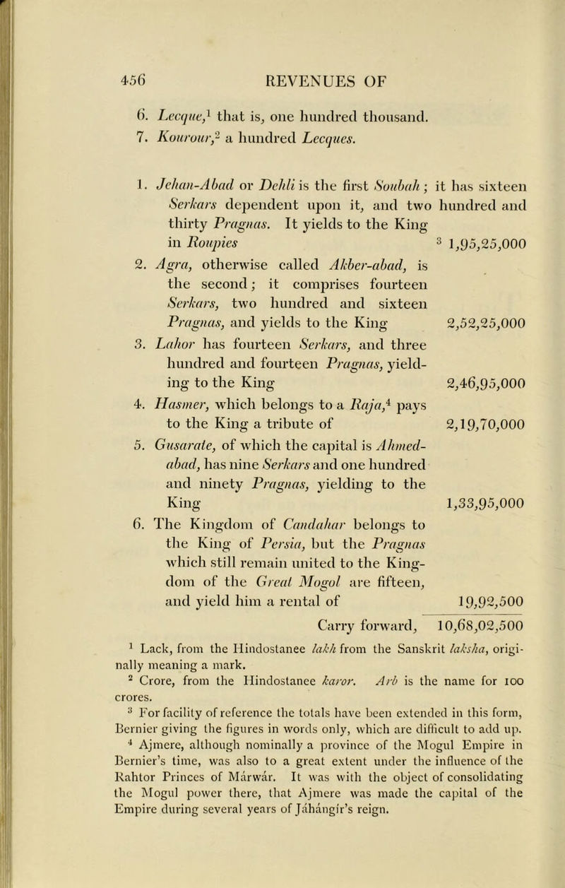 6. Lecque,1 that is, one hundred thousand. 7. Kourour,2 a hundred Lecques. 1. Jehan-Abad or Dehli is the first Soubah ; it has sixteen SerJcars dependent upon it, and two hundred and thirty Pragnas. It yields to the King in Roupies 3 1,95,25,000 2. Agra, otherwise called Akber-abad, is the second; it comprises fourteen Serlcars, two hundred and sixteen Pragnas, and yields to the King 2,52,25,000 3. Labor has fourteen Serkars, and three hundred and fourteen Pragnas, yield- ing to the King 2,46,95,000 4. Hasmer, which belongs to a Raja* pays to the King a tribute of 2,19,70,000 5. Gusarate, of which the capital is Ahmed- abad, has nine Serkars and one hundred and ninety Pragnas, yielding to the King 1,33,95,000 6. The Kingdom of Candahar belongs to the King of Persia, but the Pragnas which still remain united to the King- dom of the Great Mogul are fifteen, and yield him a rental of 19,92,500 Carry forward, 10,68,02,500 1 Lack, from the Hindoslanee lakh from the Sanskrit laksha, origi- nally meaning a mark. 2 Crore, from the Hindostanee karor, Arb is the name for ioo crores. 3 For facility of reference the totals have been extended in this form, Bernier giving the figures in words only, which are difficult to add up. 4 Ajmere, although nominally a province of the Mogul Empire in Bernier’s time, was also to a great extent under the influence of the Rahtor Princes of Marwar. It was with the object of consolidating the Mogul power there, that Ajmere was made the capital of the Empire during several years of Jahangir’s reign.