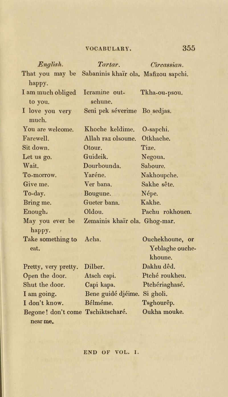 English. Tartar. Circassian. That you may be Sabaninis khai'r ola. Mafizou sapchi. happy. I am much obliged to you. Icramine out- schune. Tkha-ou-psou. I love you very Seni pek severime Bo sedjas. much. You are welcome. Ivhoche keldime. O-sapchi. Farewell. Allah raz olsoune. Otkhache. Sit down. Otour. Tize. Let us go. Guideik. Negoua. Wait. Dourbounda. Saboure. To-morrow. Yarene. Nakhoupche. Give me. Ver ban a. Sakhe sete. To-day. Bougune. Nepe. Bring me. Gueter bana. Kakhe. Enough. Oldou. Pachu rokhouen. May you ever be Zemainis khai’r ola. Ghog-mar. happy. / Take something to eat. Acha. Ouchekhoune, or Yeblaghe ouche- khoune. Pretty, very pretty. Dilber. Dakhu ded. Open the door. Atsch capi. Ptche roukheu. Shut the door. Capi kapa. Ptcheriaghase. I am going. Bene guide djeime. Si gholi. I don’t know. Belmeme. Tsghourep. Begone! don’t come Tschiktschare. Oukha mouke. near me. END OF VOL. I.