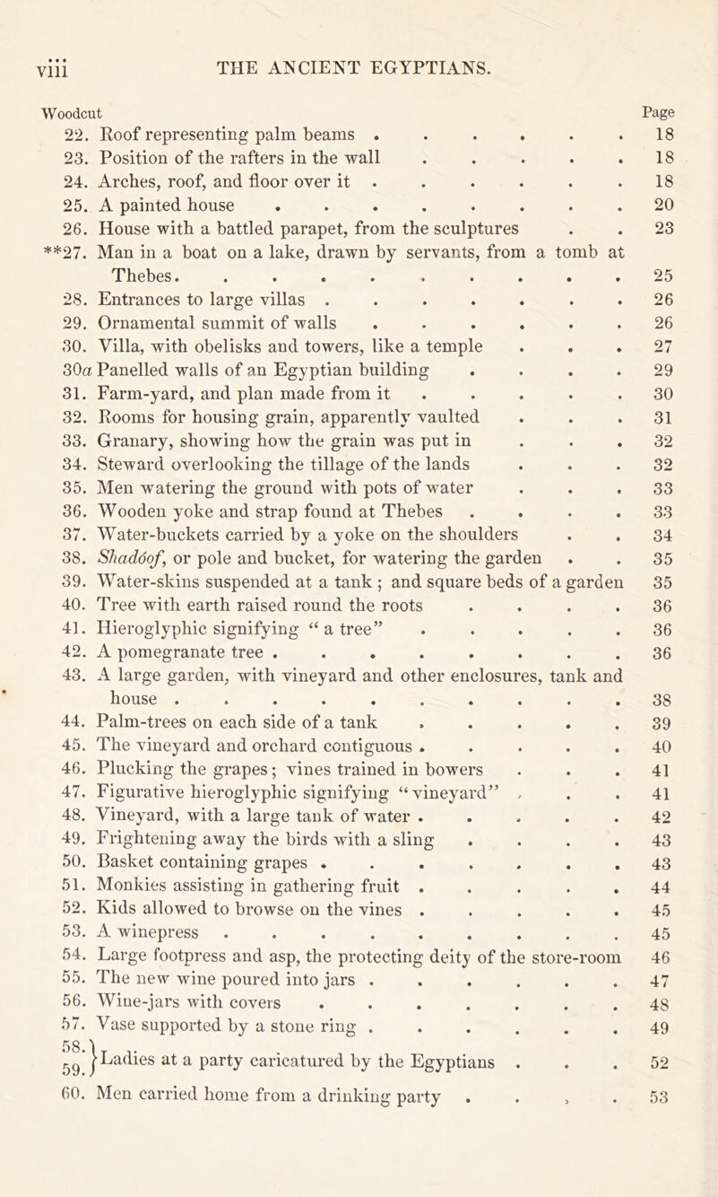 34. 35. 36. 37. Woodcut 22. Eoof representing palm beams . 23. Position of the rafters in the wall 24. Arches, roof, and floor over it . 25. A painted house ..... 26. House with a battled parapet, from the sculptures **27. Man in a boat on a lake, drawn by servants, from a tomb at T'hebes..... . . 28. Entrances to large villas .... 29. Ornamental summit of walls 30. Villa, with obelisks and towers, like a temple 30a Panelled walls of an Egyptian building 31. Farm-yard, and plan made from it 32. Rooms for housing grain, apparently vaulted 33. Granary, showing how the grain was put in Steward overlooking the tillage of the lands Men watering the ground with pots of water Wooden yoke and strap found at Thebes Water-buckets carried by a yoke on the shoulders 38. Shaddof, or pole and bucket, for watering the garden 39. Water-skins suspended at a tank ; and square beds of a garden 40. Tree with earth raised round the roots Hieroglyphic signifying “ a tree” A pomegranate tree ..... A large garden, with vineyard and other enclosures, tank and house ....... Palm-trees on each side of a tank 45. The vineyard and orchard contiguous . 46. Plucking the grapes; vines trained in bowers 47. Figurative hieroglyphic signifying “ vineyard” 48. Vineyard, with a large tank of water . 49. Frightening away the birds with a sling 50. Basket containing grapes .... 51. Monkies assisting in gathering fruit . 52. Kids allowed to browse on the vines . 53. A winepress ...... 54. Large footpress and asp, the protecting deity of the store-room 55. The new wine poured into jars . 56. Wine-jars with covers .... 57. Vase supported by a stone ring . 58. K gg I Ladies at a party caricatured by the Egyptians 60. Men carried home from a drinking party . 41. 42. 43. 44. Page 18 18 18 20 23 25 26 26 27 29 30 31 32 32 33 33 34 35 35 36 36 36 38 39 40 41 41 42 43 43 44 45 45 46 47 48 49 52 53